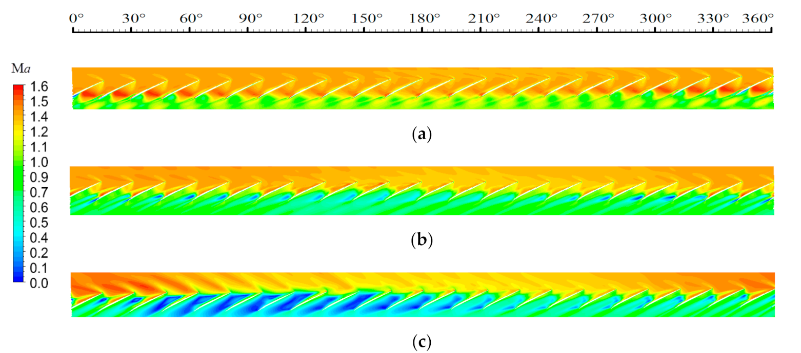 Energies 13 06081 g017 Energies 13 06081 g017