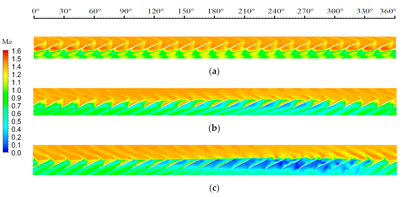 Energies 13 06081 g018 Energies 13 06081 g018