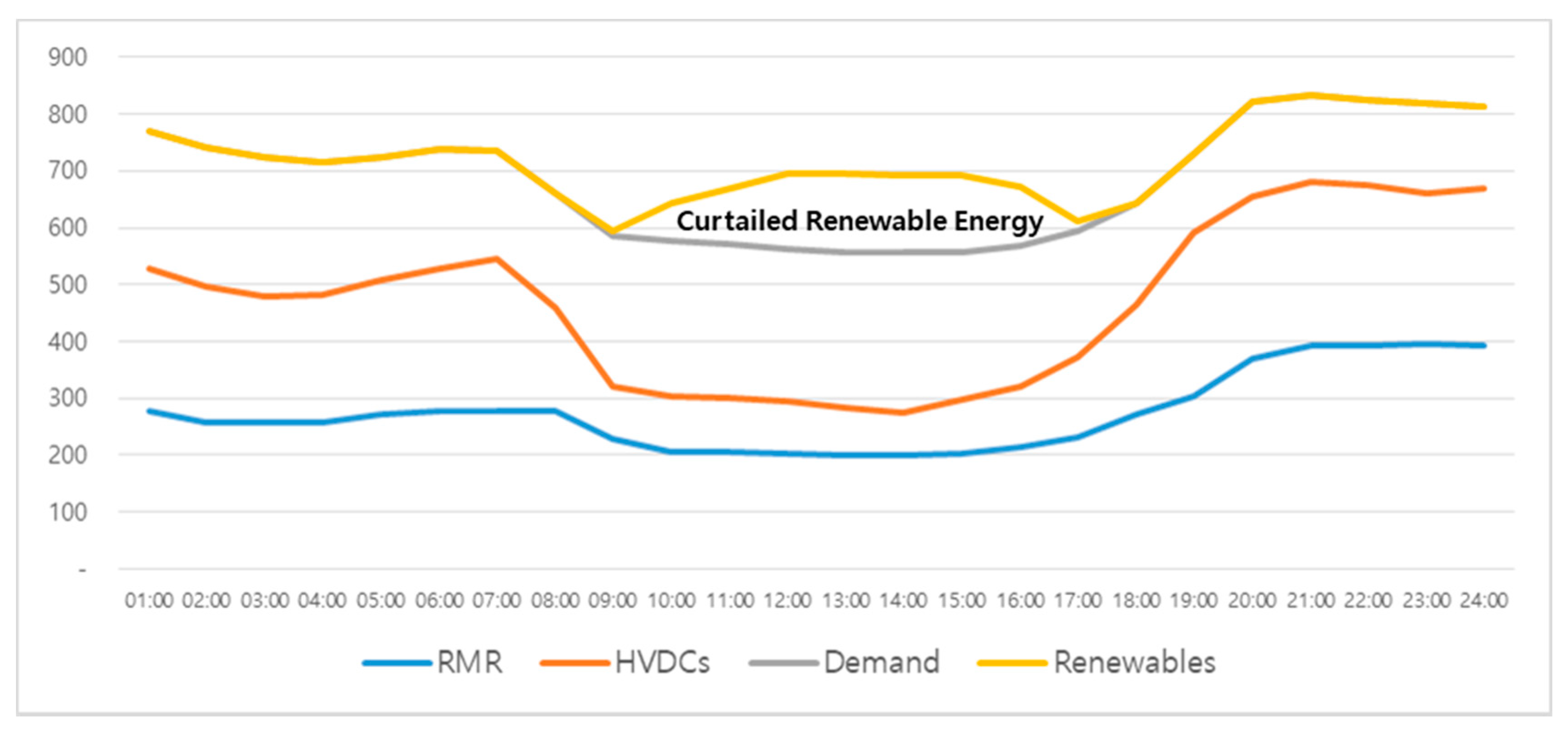 Energies 13 06082 g002