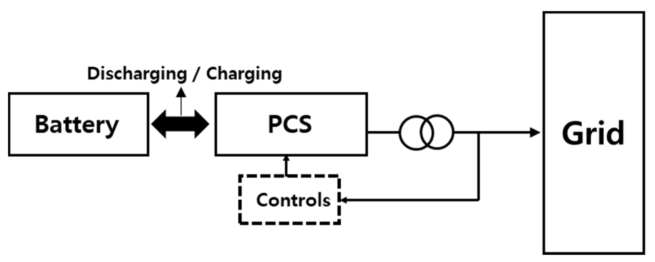 Energies 13 06082 g003