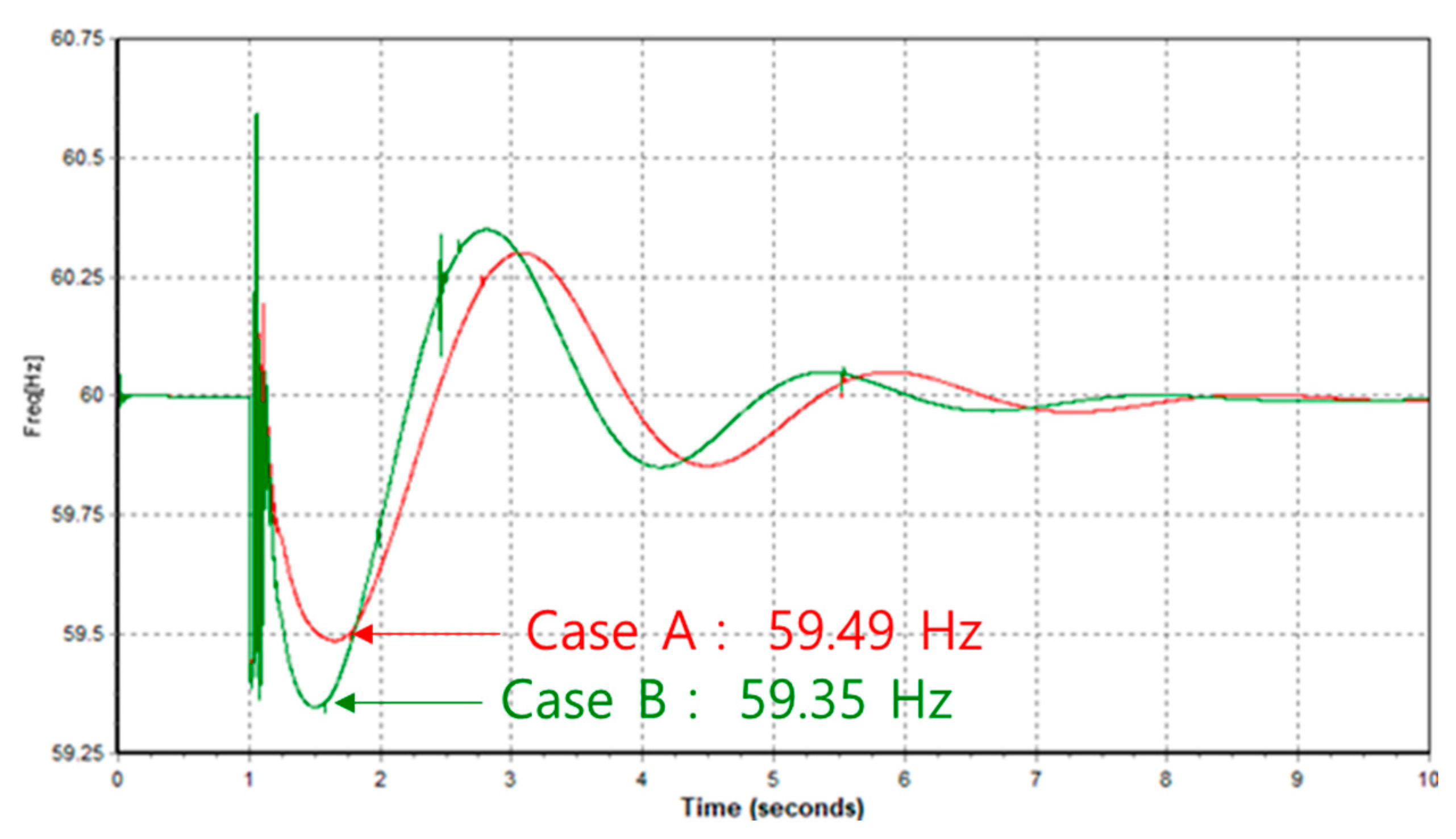 Energies 13 06082 g005