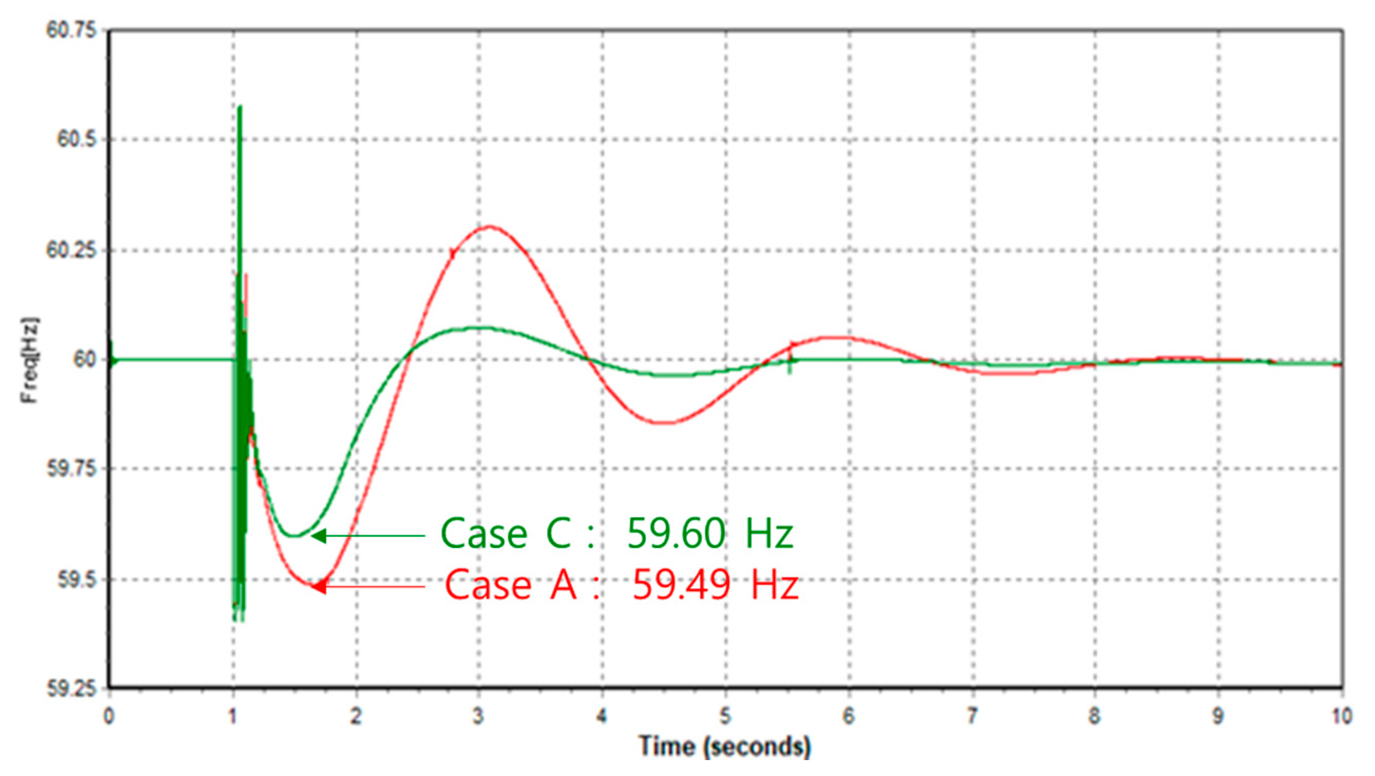 Energies 13 06082 g006
