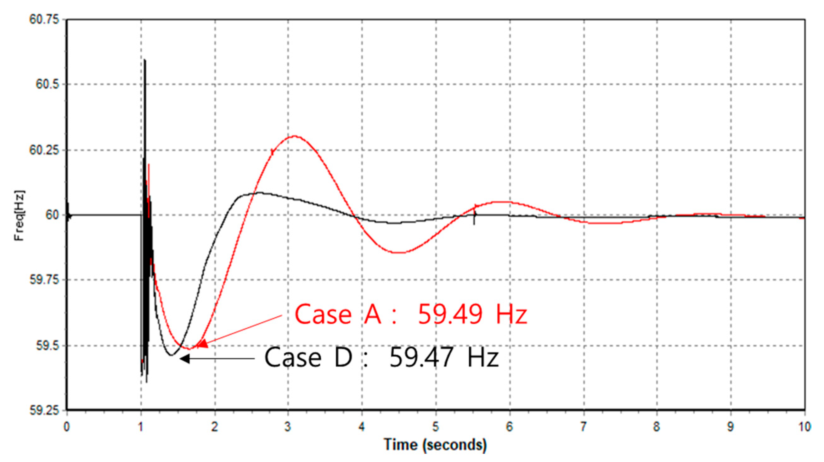 Energies 13 06082 g007