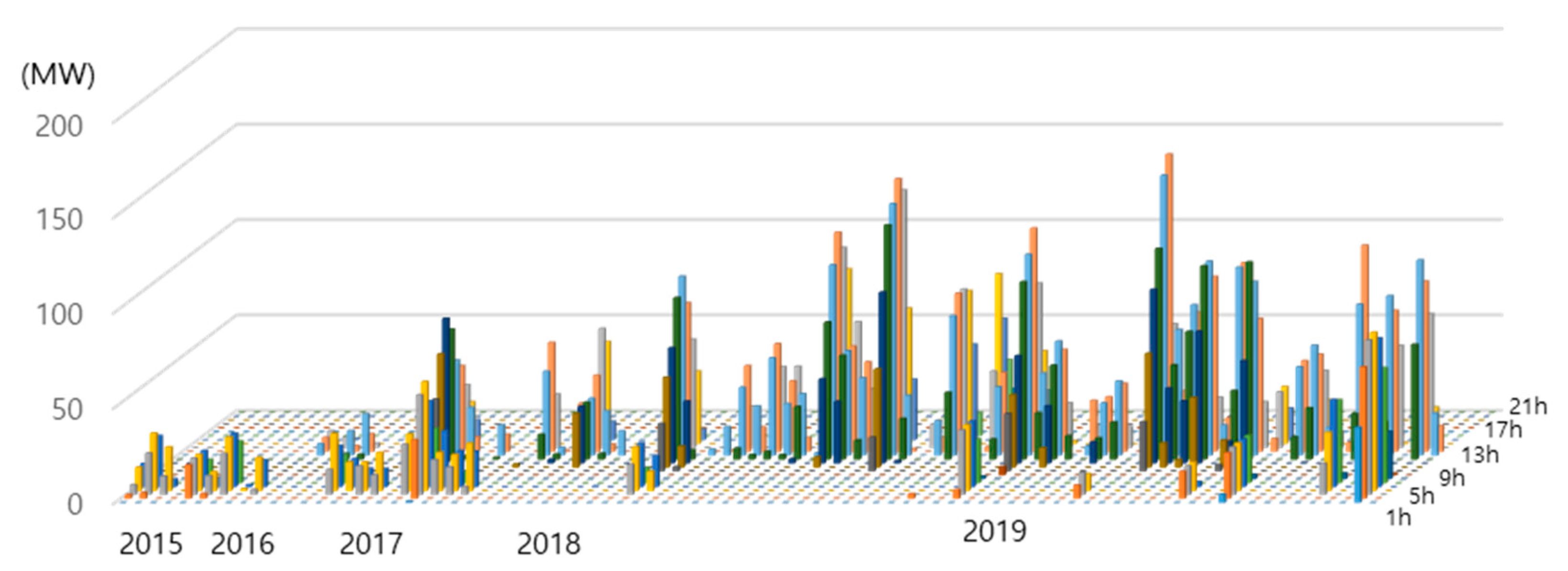 Energies 13 06082 g008