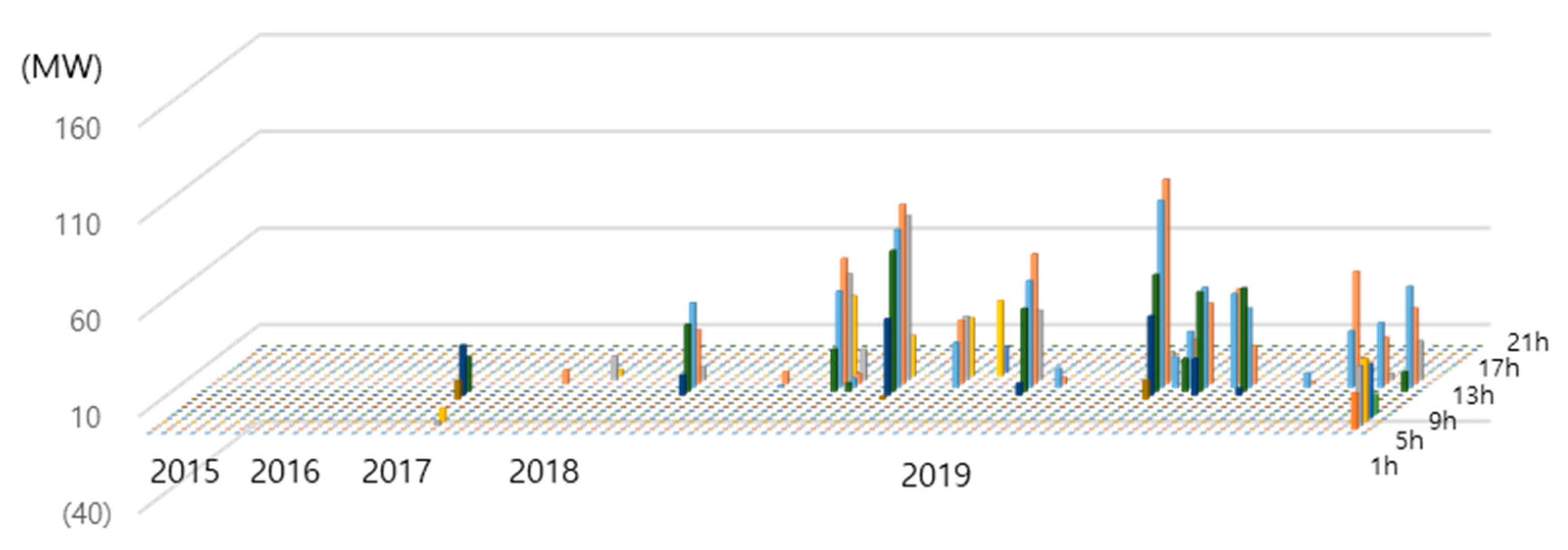 Energies 13 06082 g009