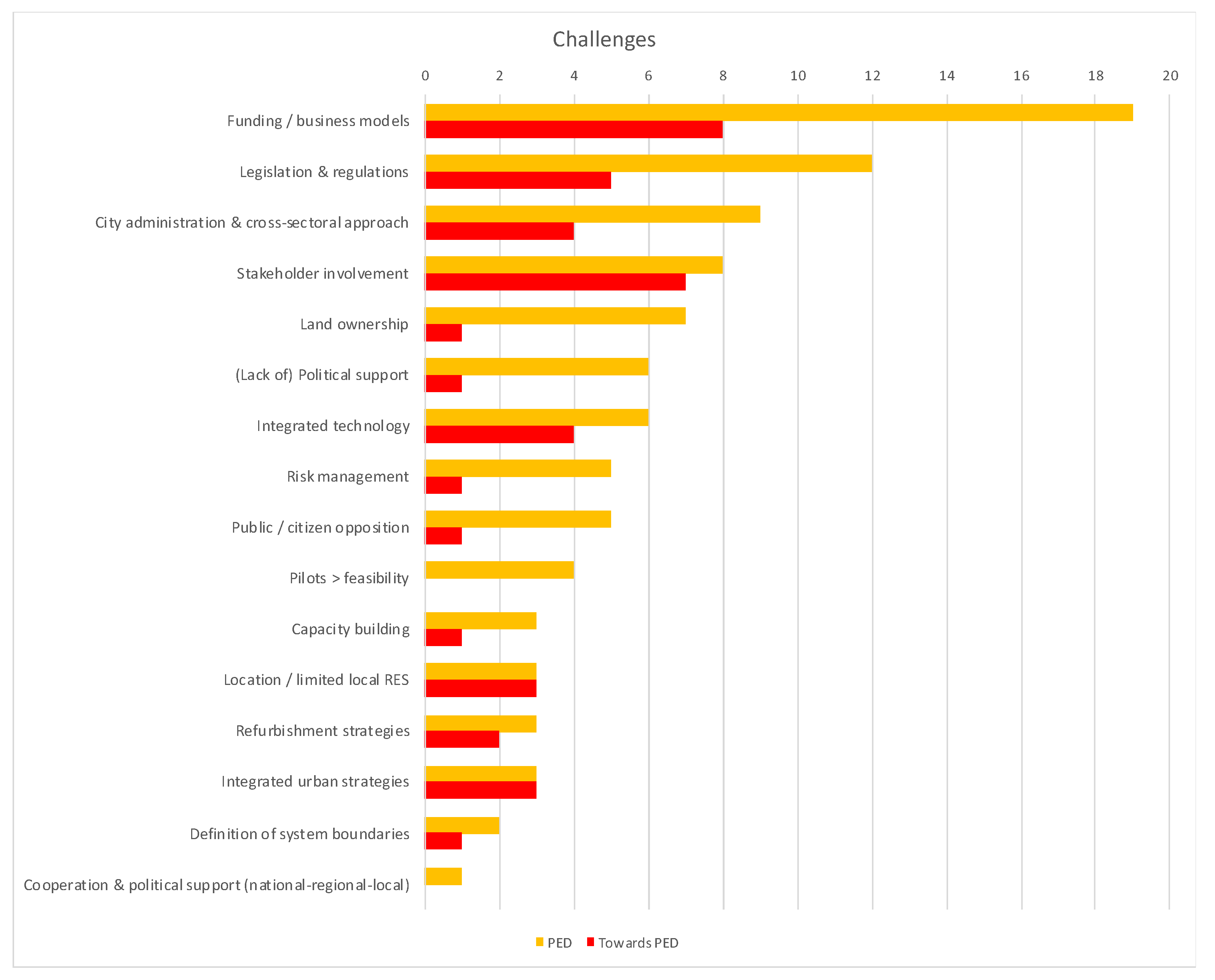 Energies 13 06083 g006