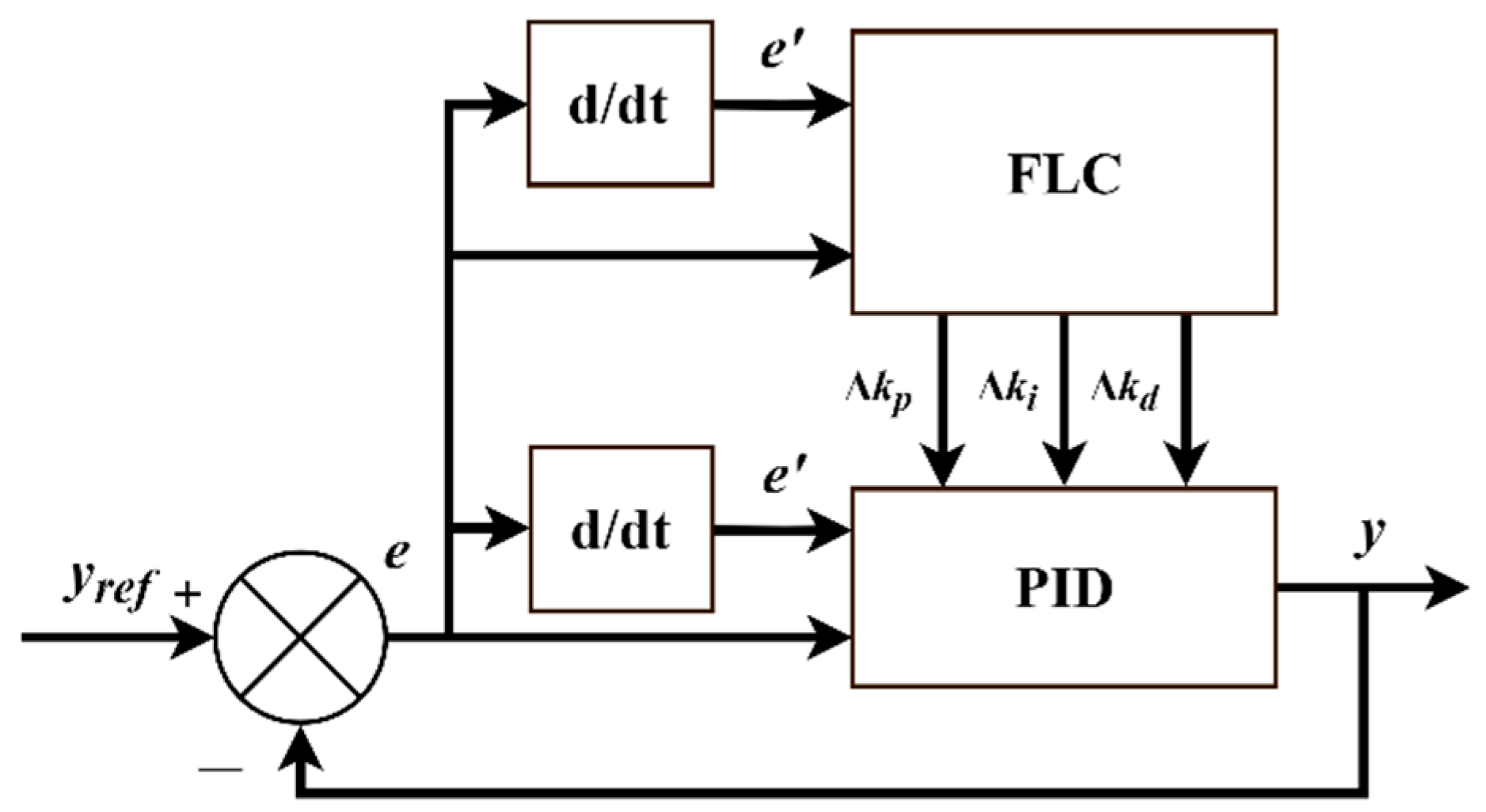 Energies 13 06086 g002