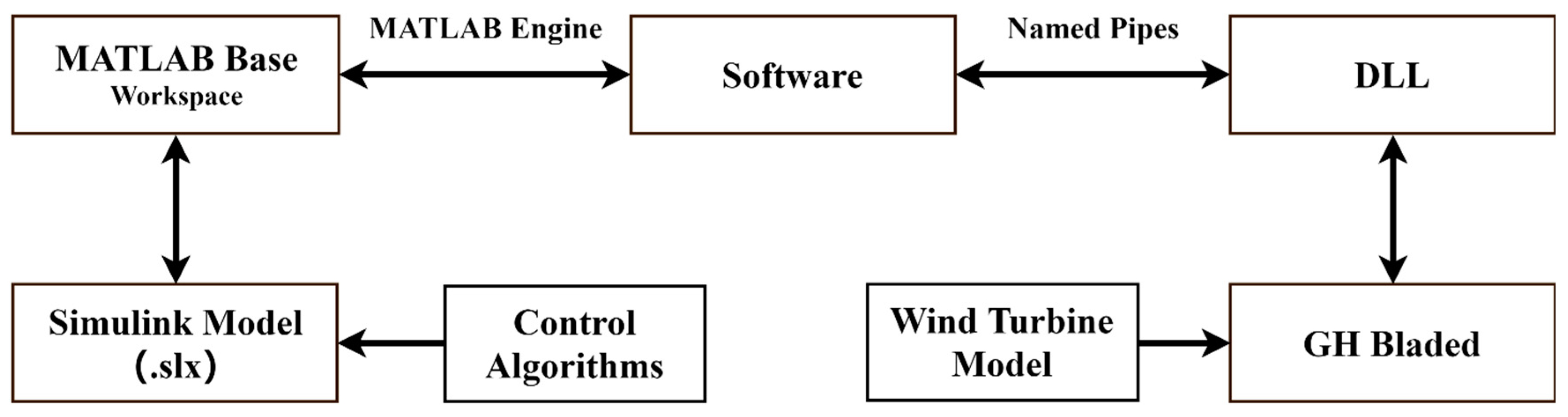 Energies 13 06086 g003