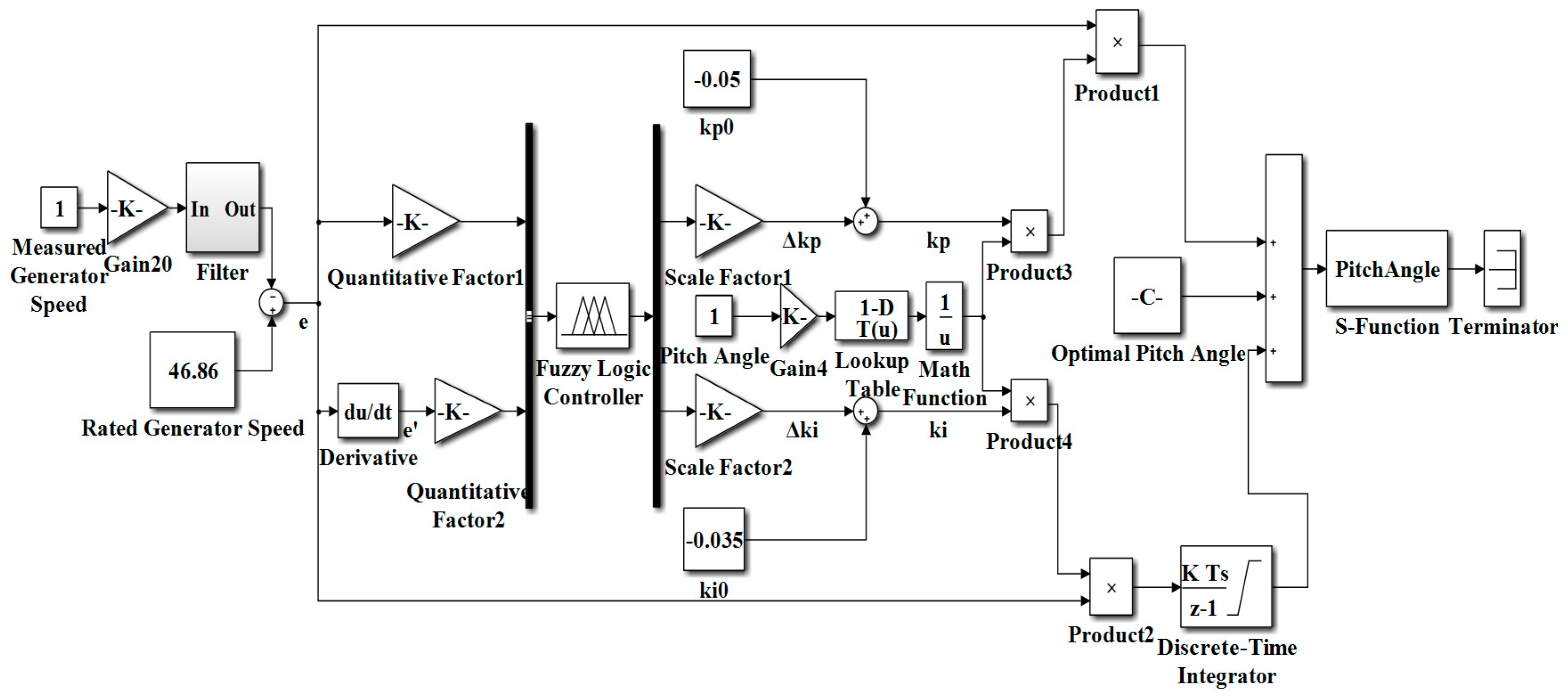Energies 13 06086 g004
