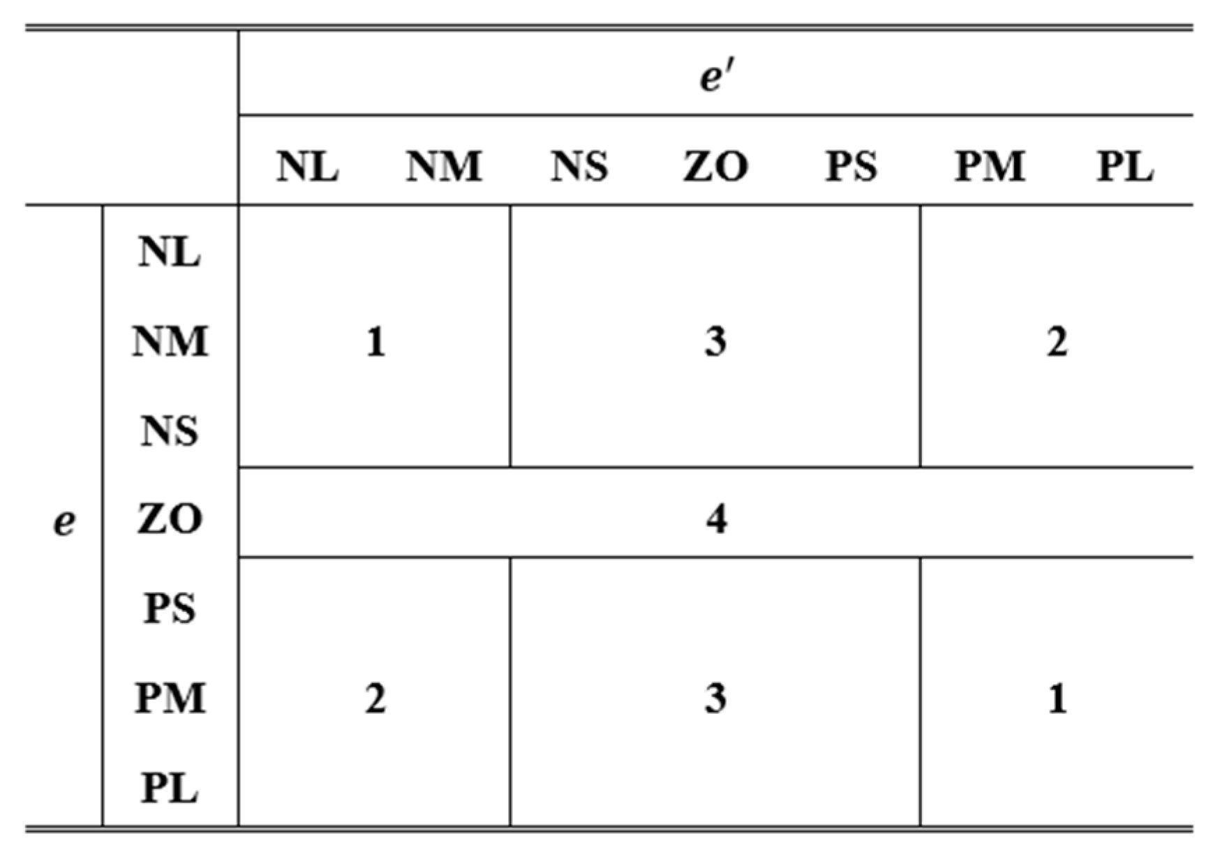 Energies 13 06086 g005