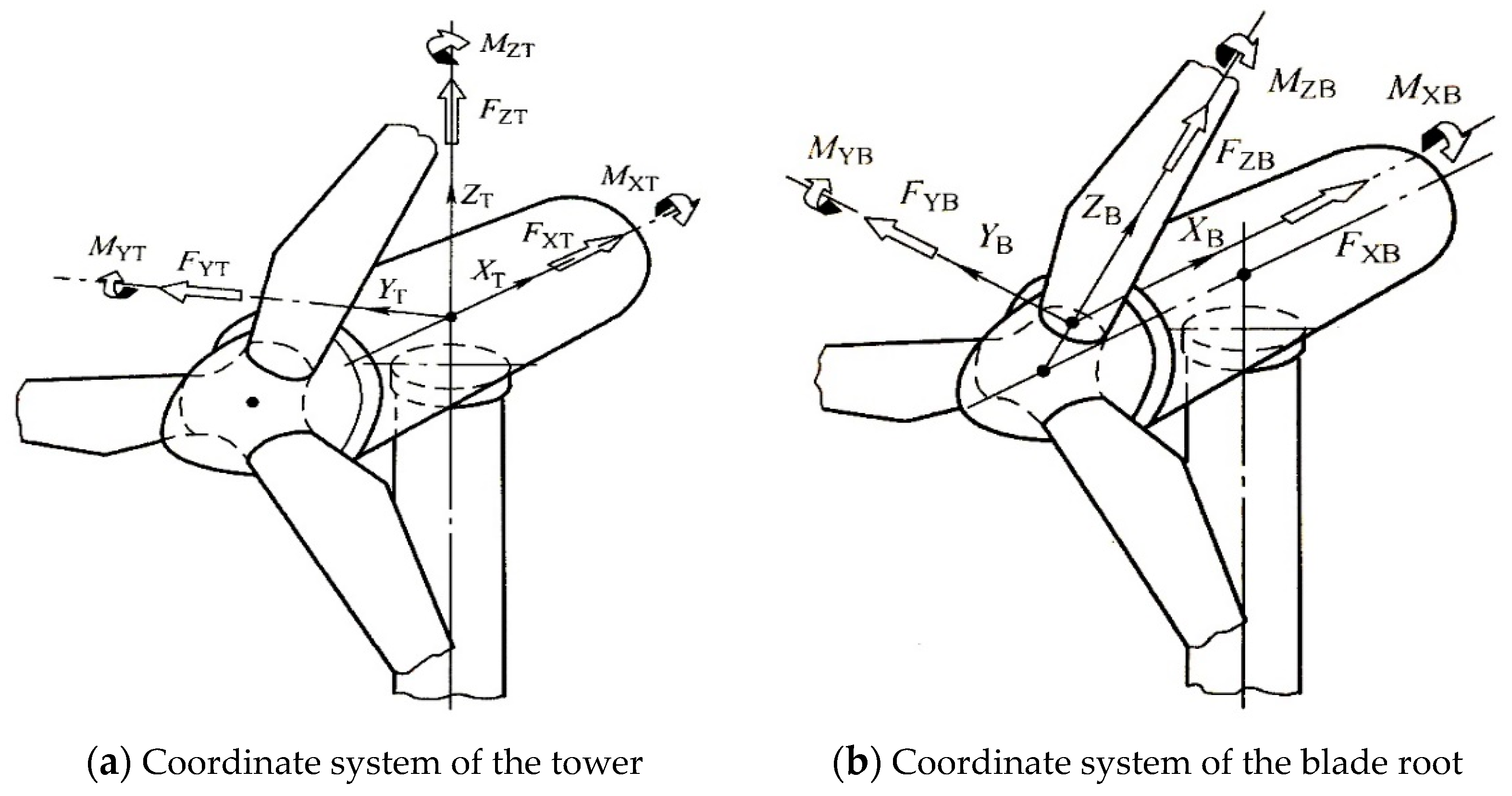 Energies 13 06086 g007