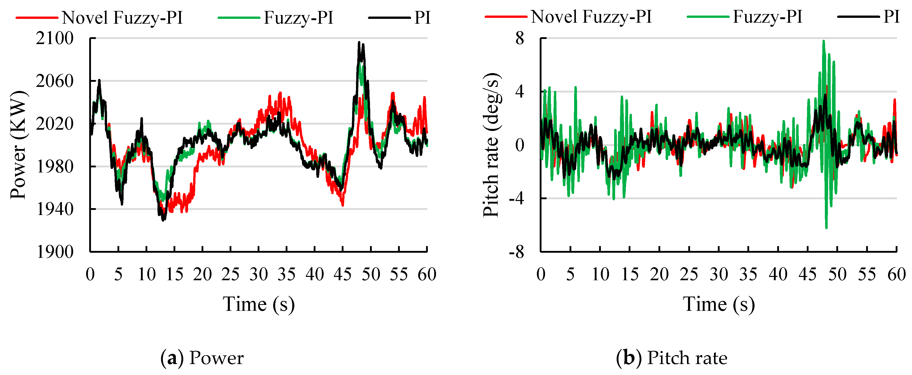 Energies 13 06086 g008