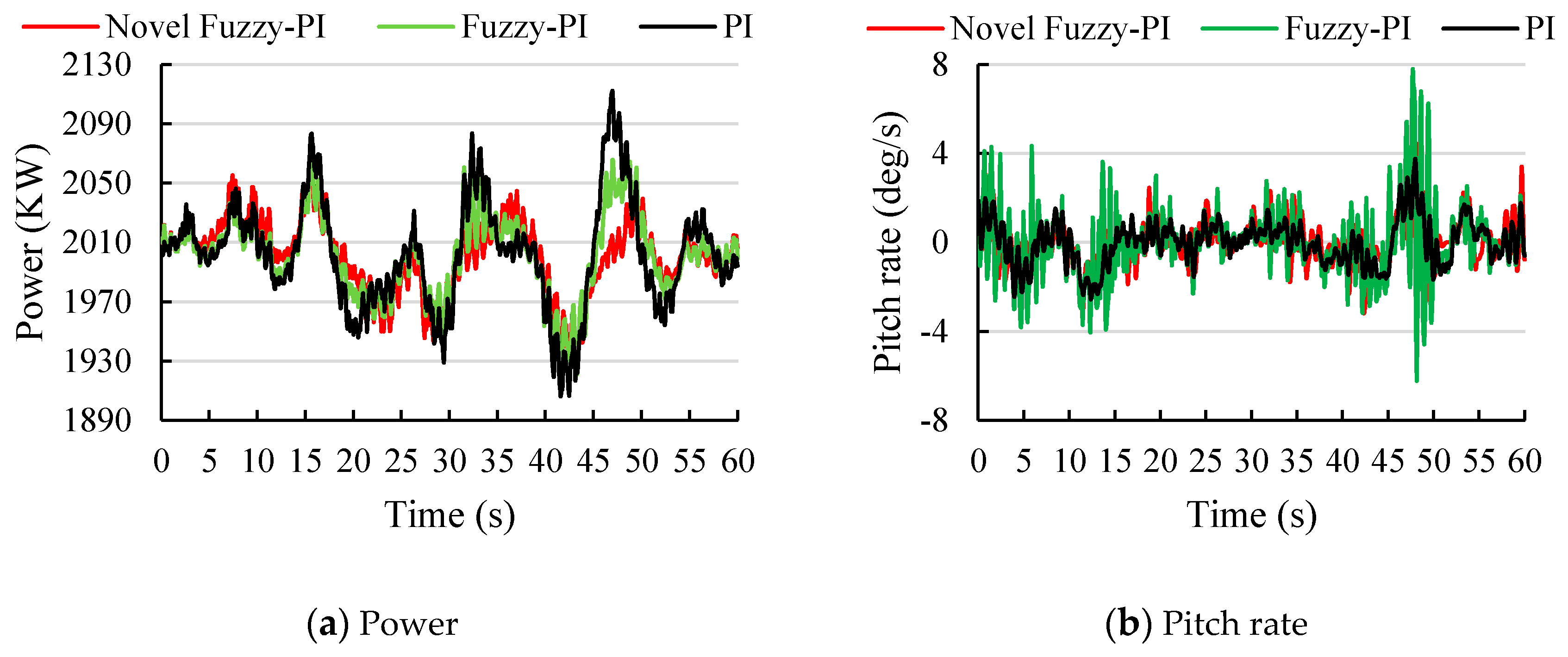 Energies 13 06086 g010