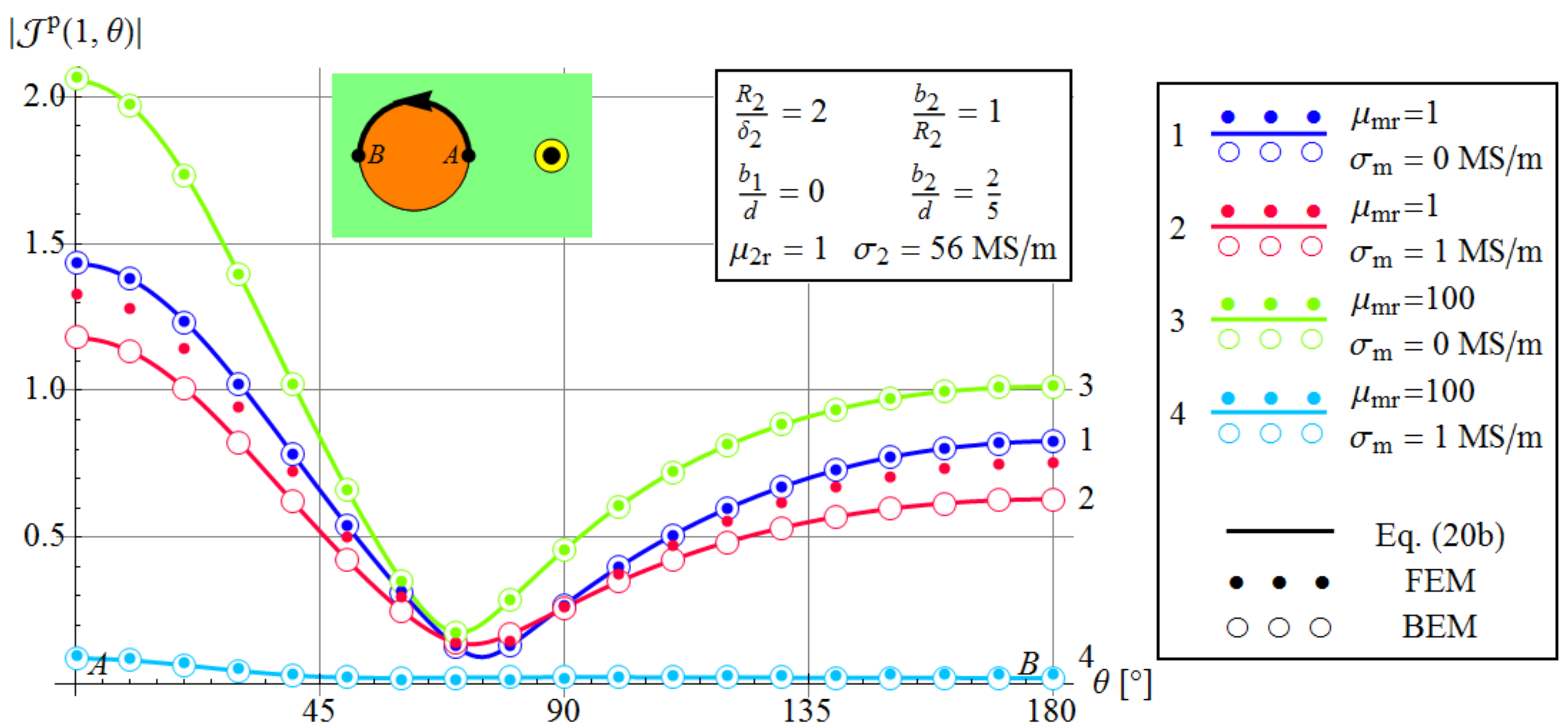 Energies 13 06087 g004 Energies 13 06087 g004