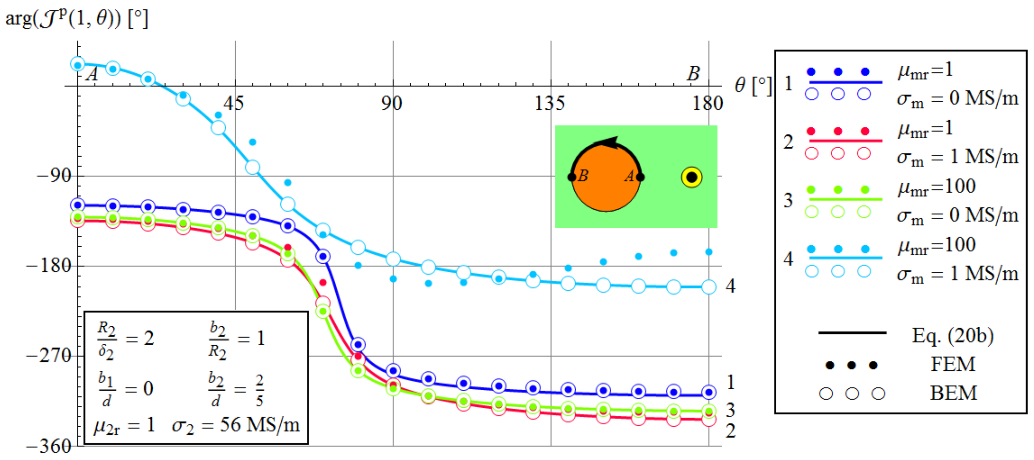 Energies 13 06087 g005 Energies 13 06087 g005