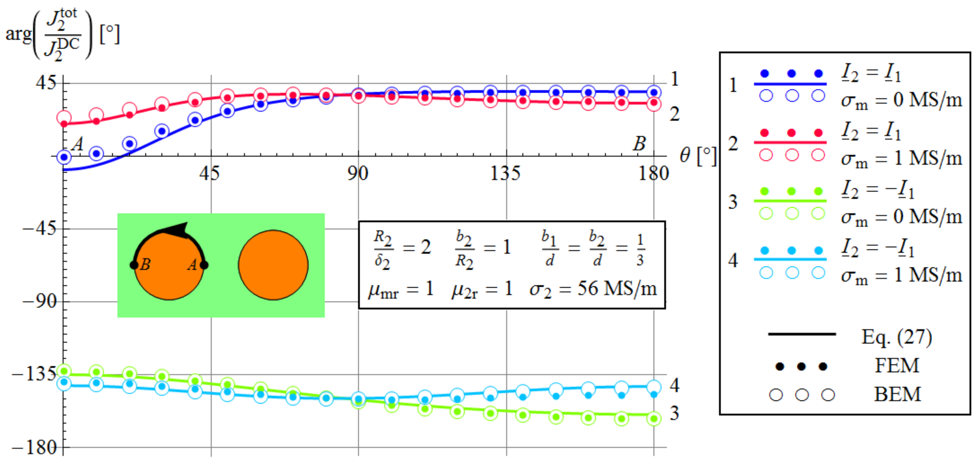 Energies 13 06087 g014 Energies 13 06087 g014