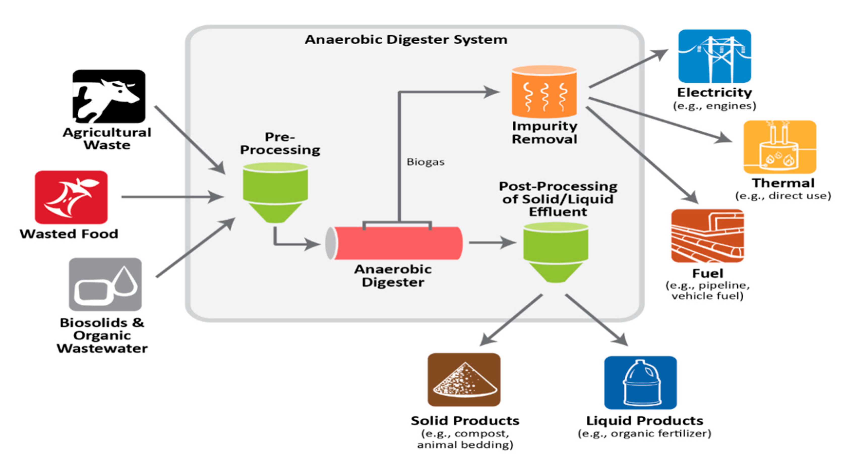 Energies 13 06088 g001