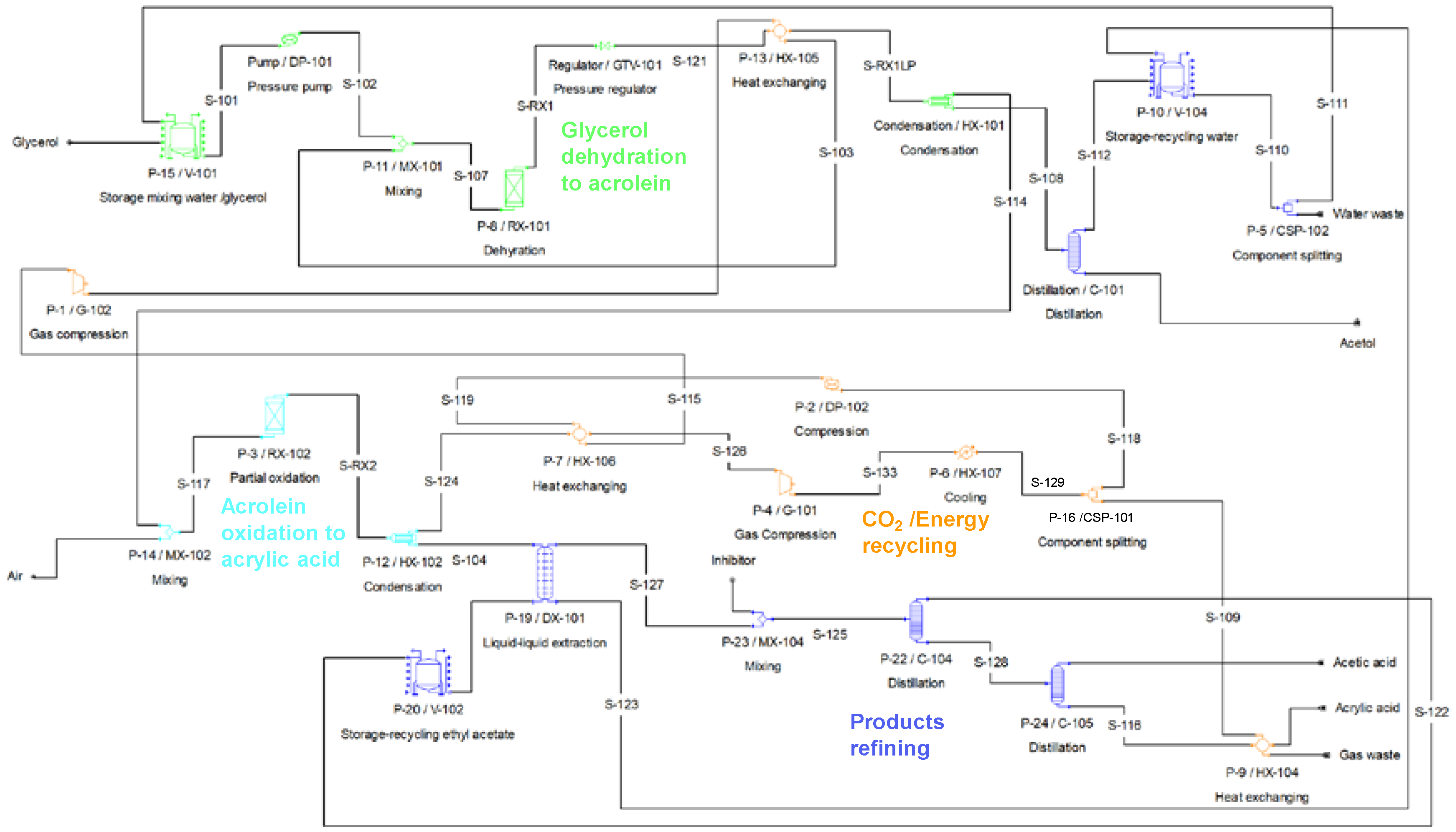 Energies 13 06089 g001 Energies 13 06089 g001