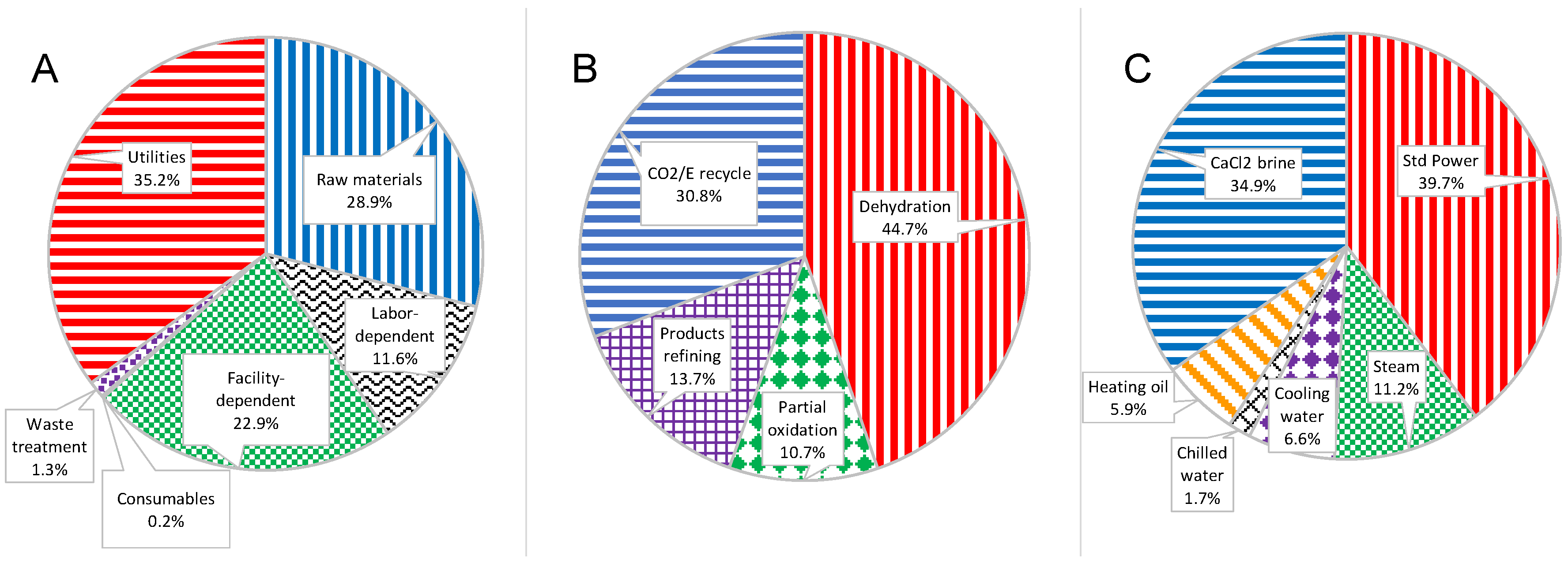 Energies 13 06089 g002 Energies 13 06089 g002
