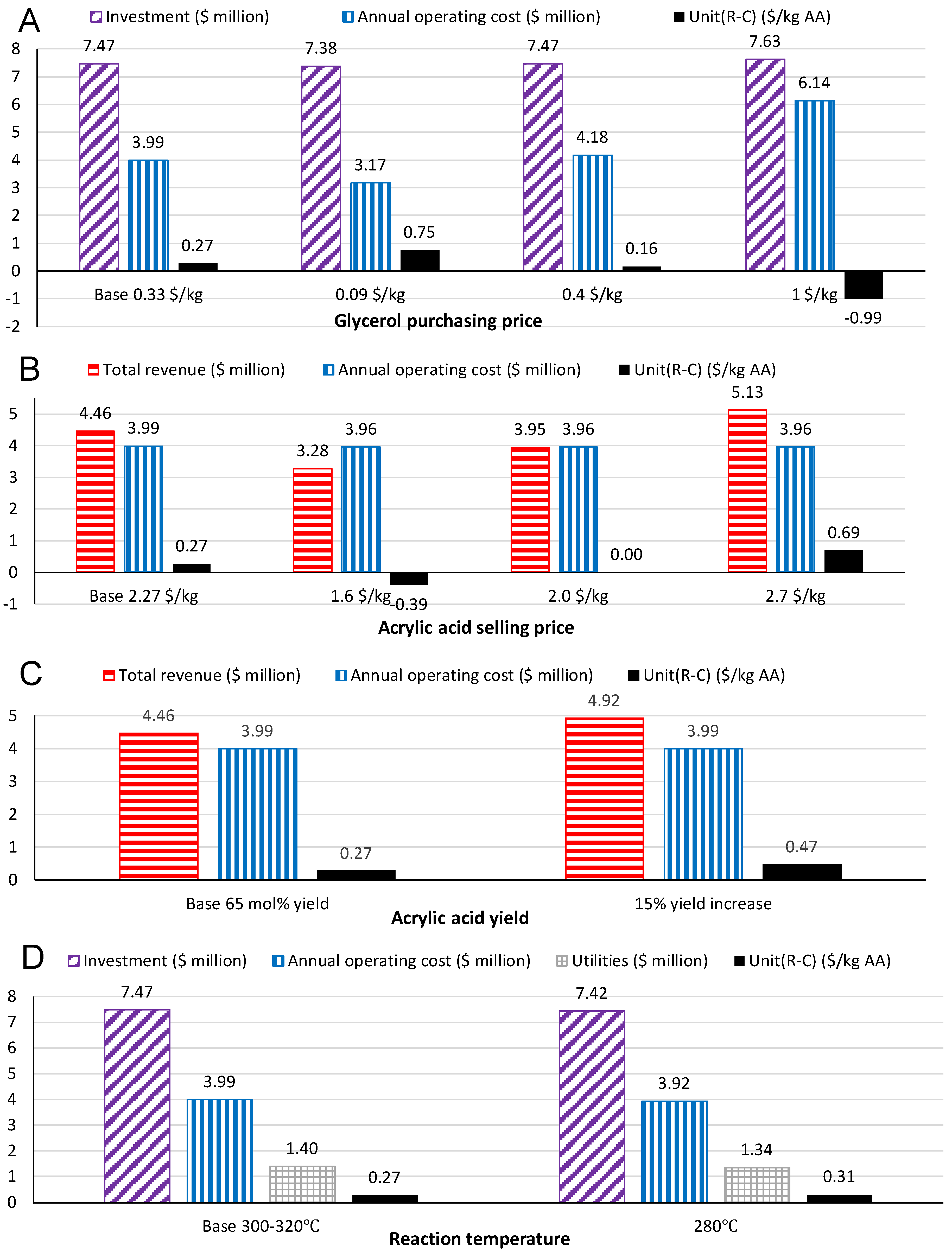 Energies 13 06089 g003 Energies 13 06089 g003