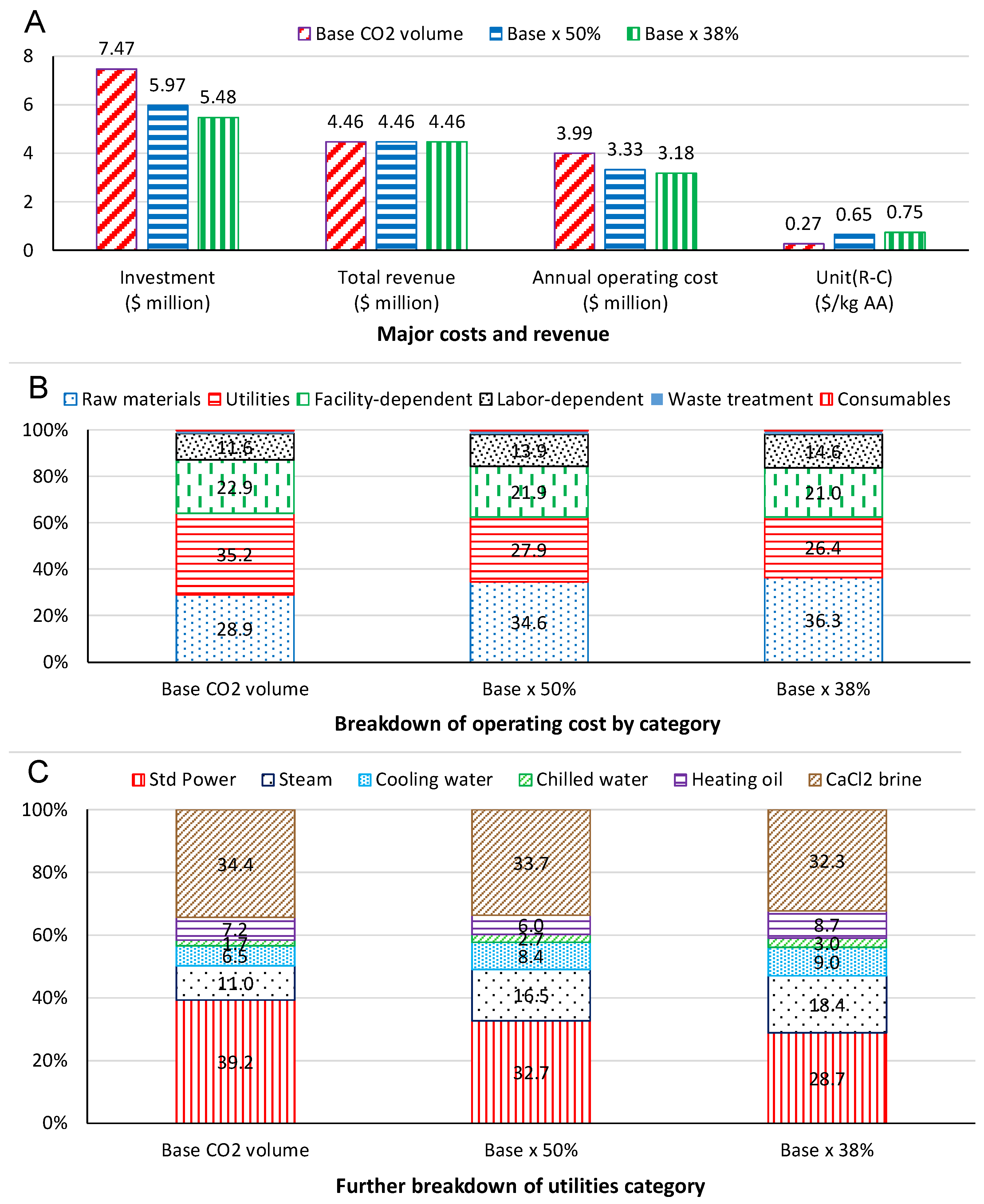 Energies 13 06089 g004 Energies 13 06089 g004