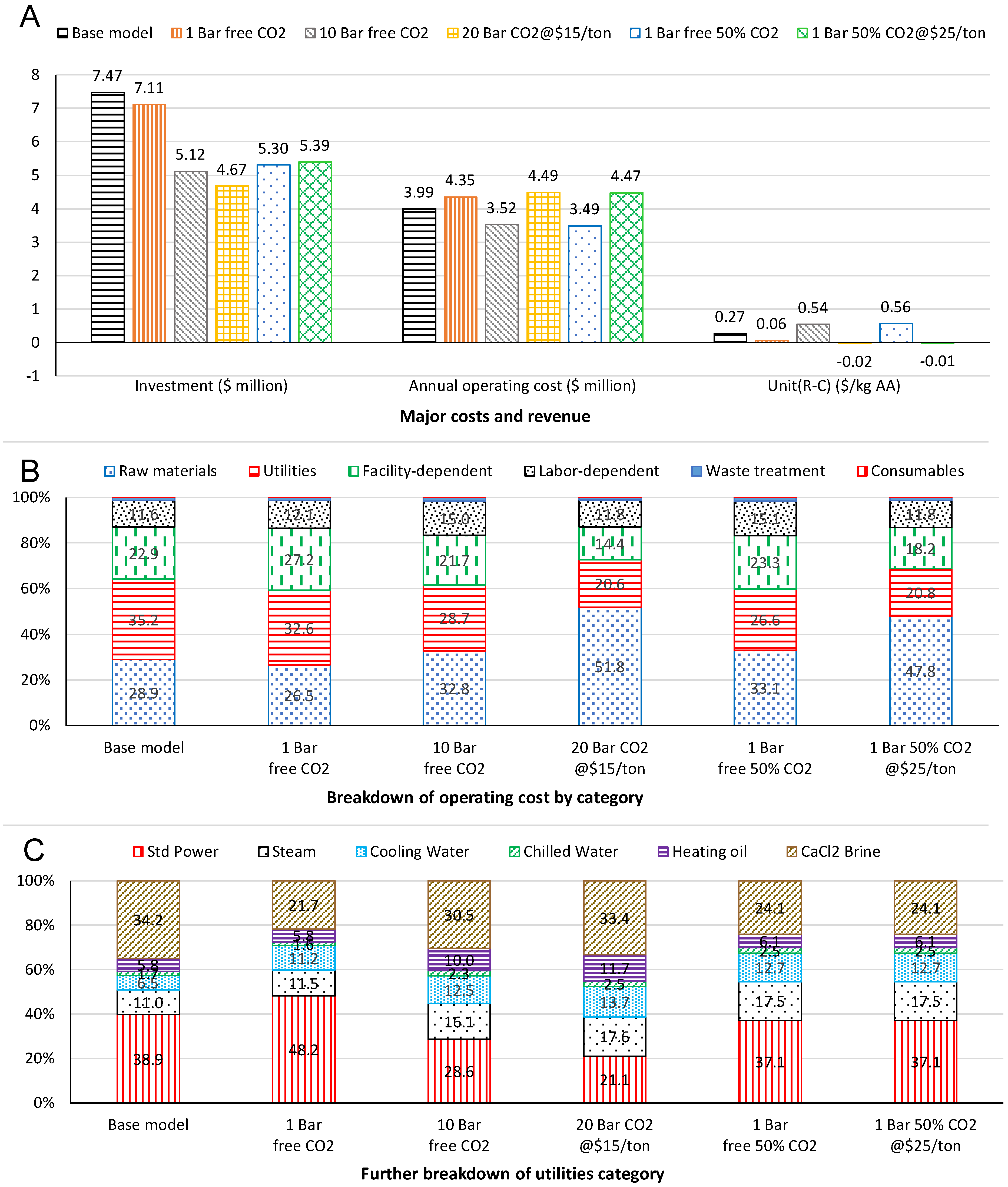 Energies 13 06089 g005 Energies 13 06089 g005