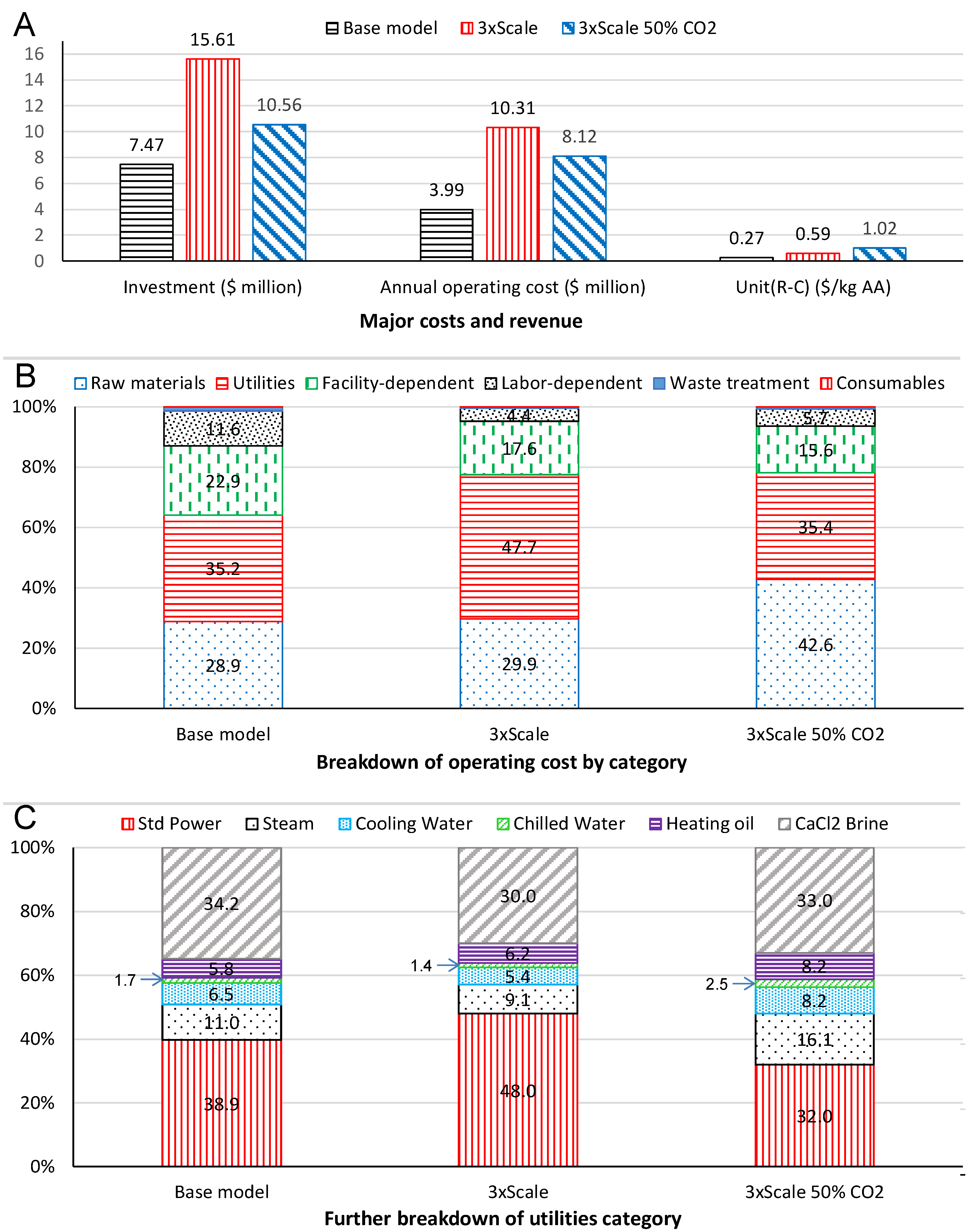Energies 13 06089 g006 Energies 13 06089 g006