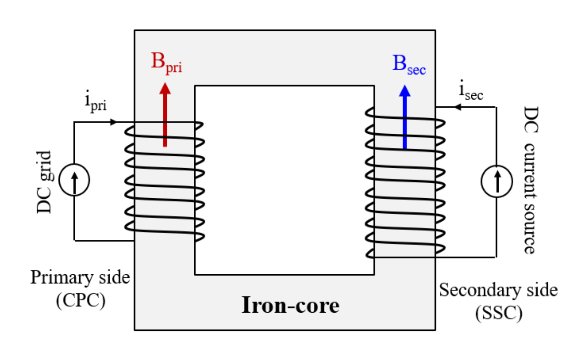 Energies 13 06090 g004