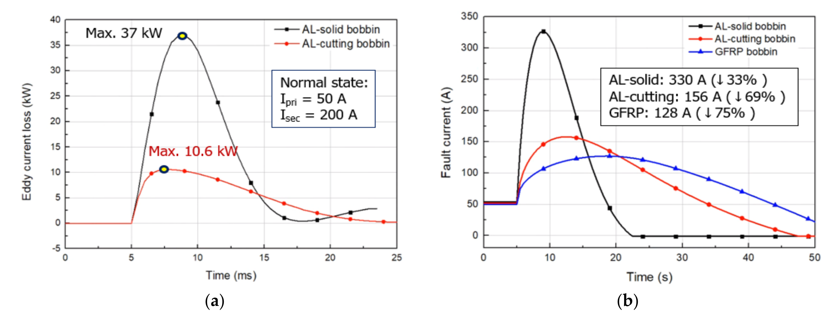Energies 13 06090 g009