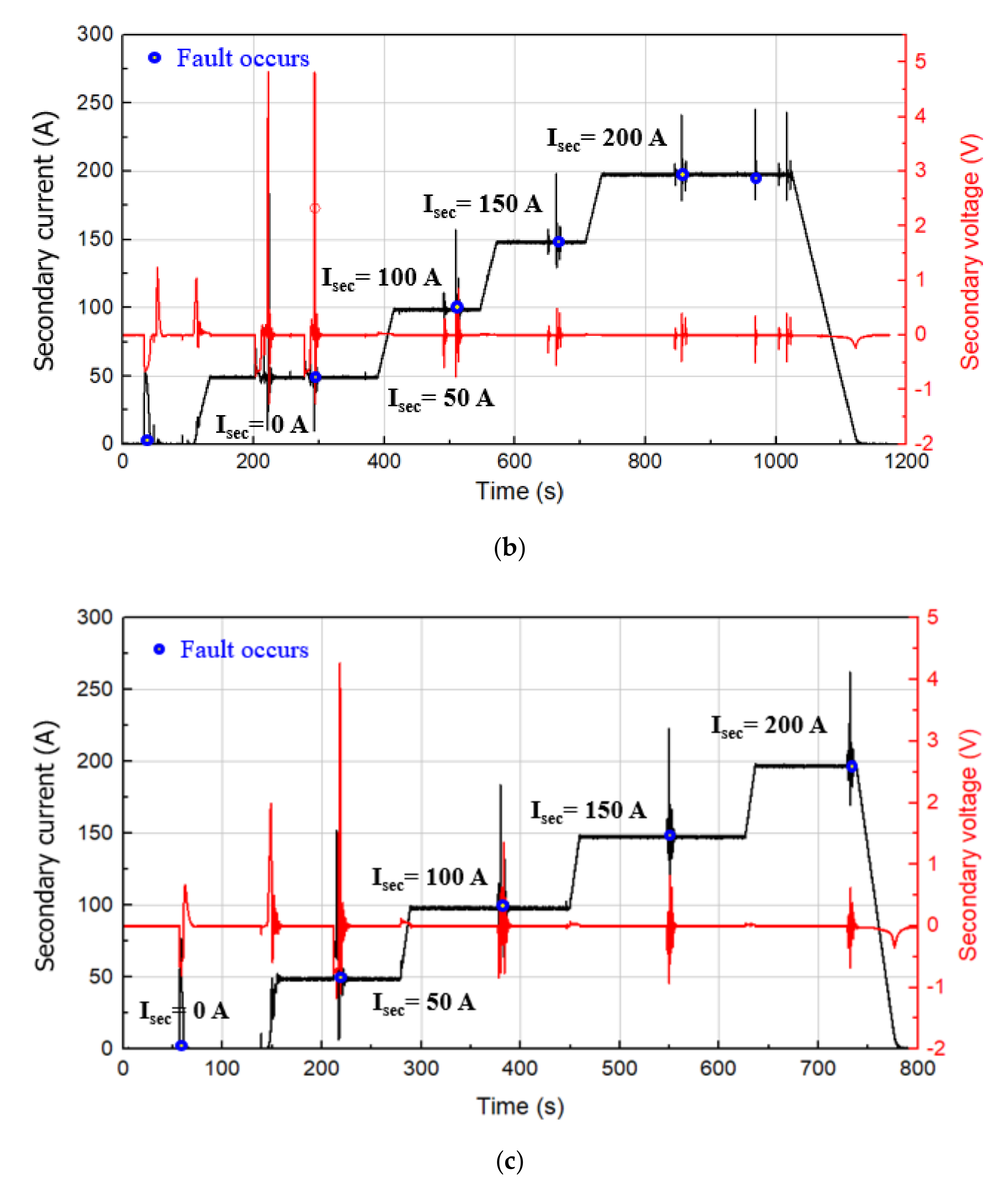 Energies 13 06090 g016b