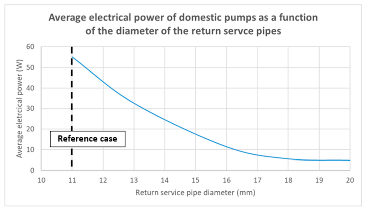 Energies 13 06091 g015