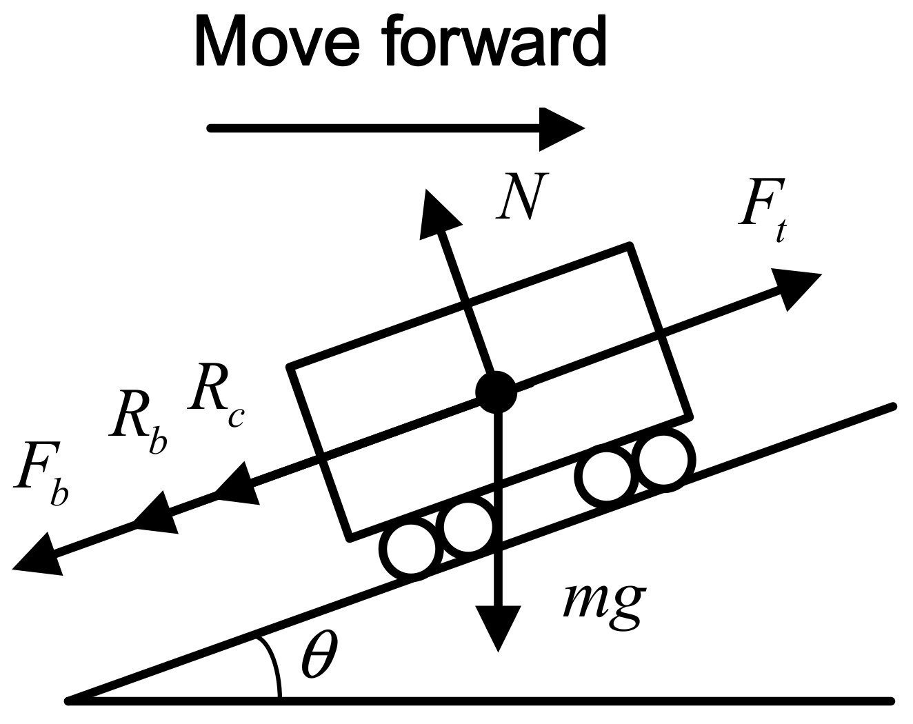 Energy-Efficient Speed Profile Optimization and Sliding Mode