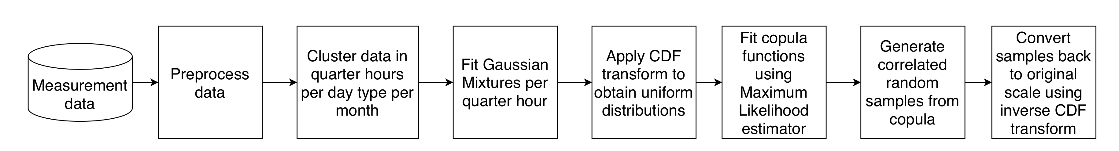 Energies 13 06097 g001