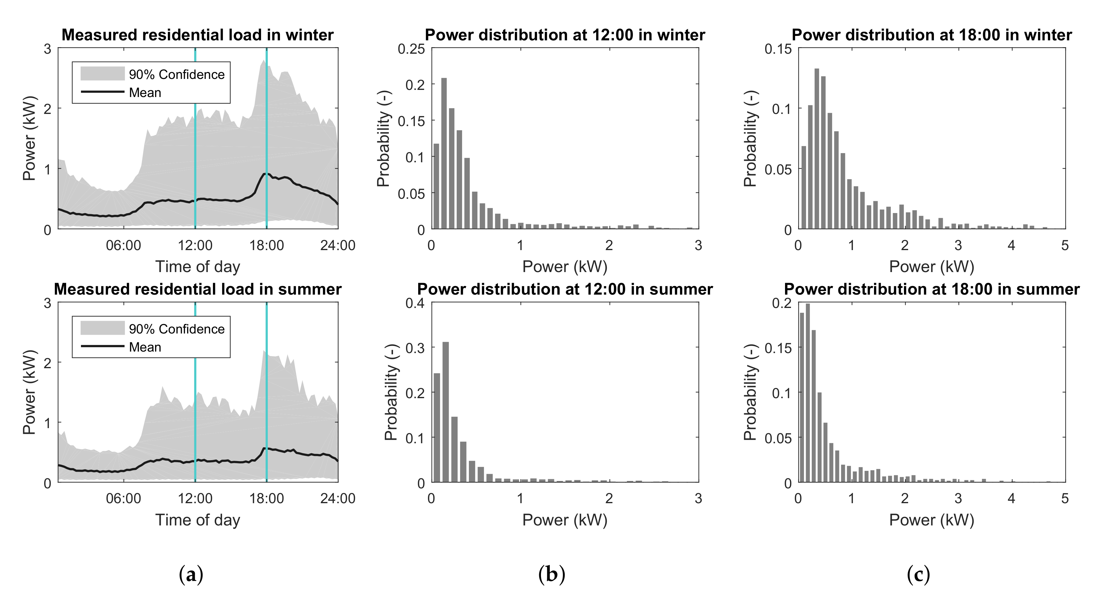 Energies 13 06097 g002