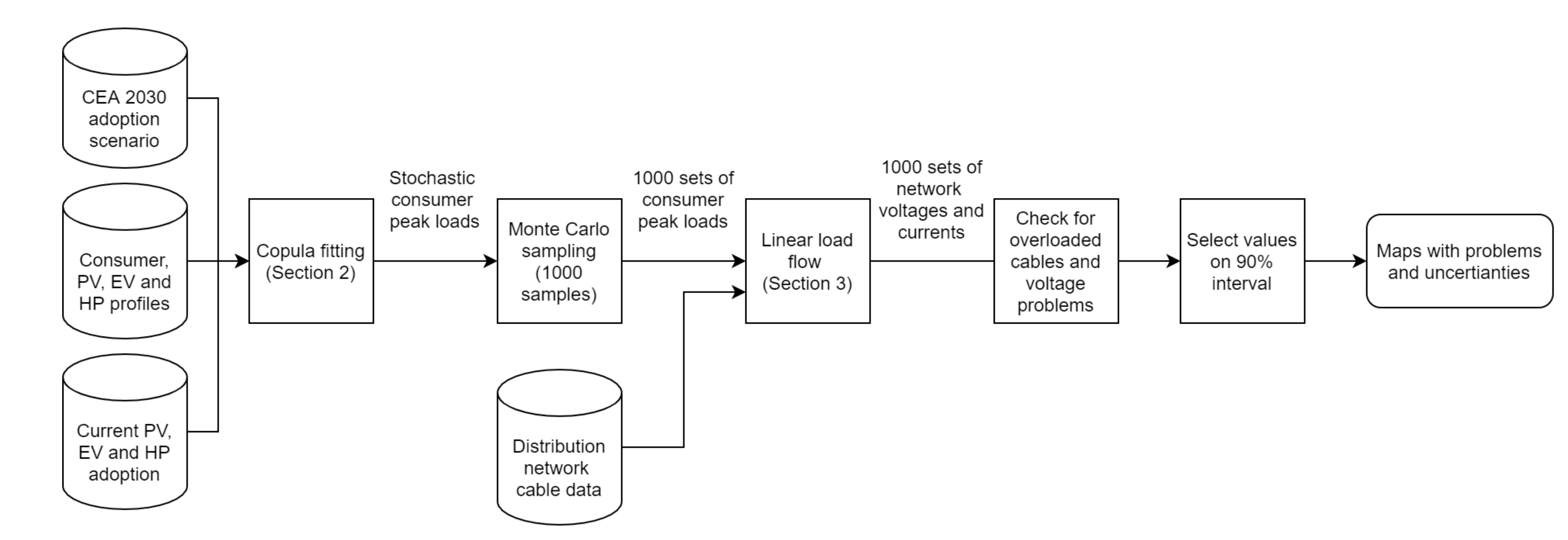 Energies 13 06097 g016