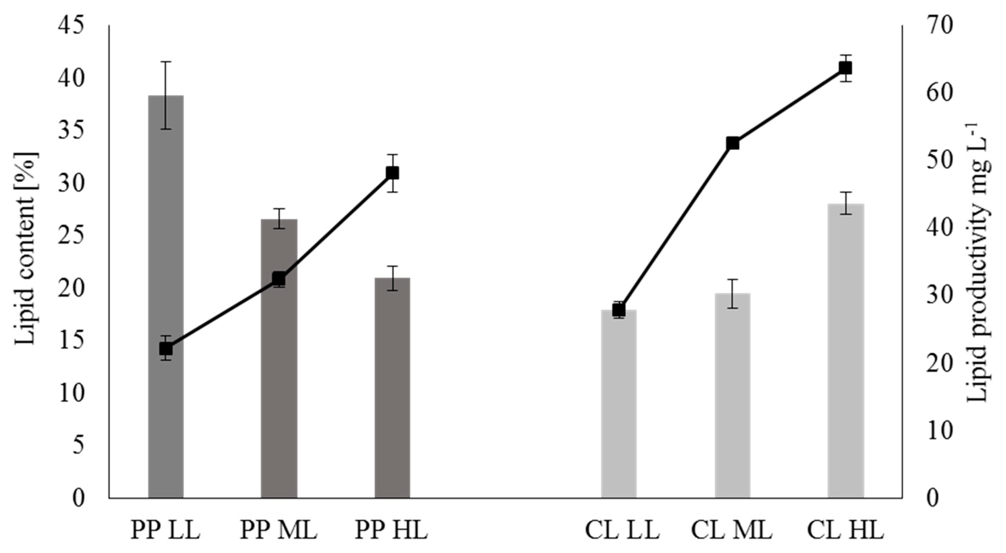 Energies 13 06098 g003 Energies 13 06098 g003