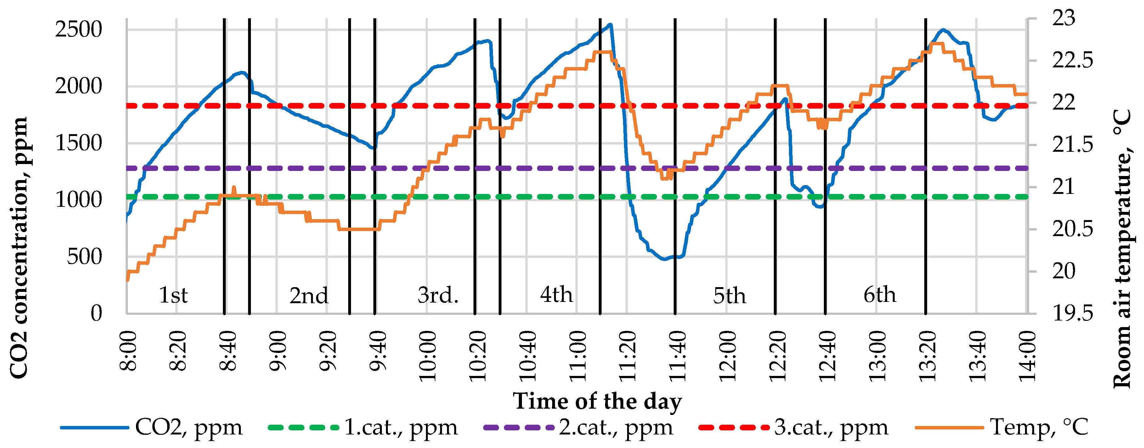 Energies 13 06099 g005