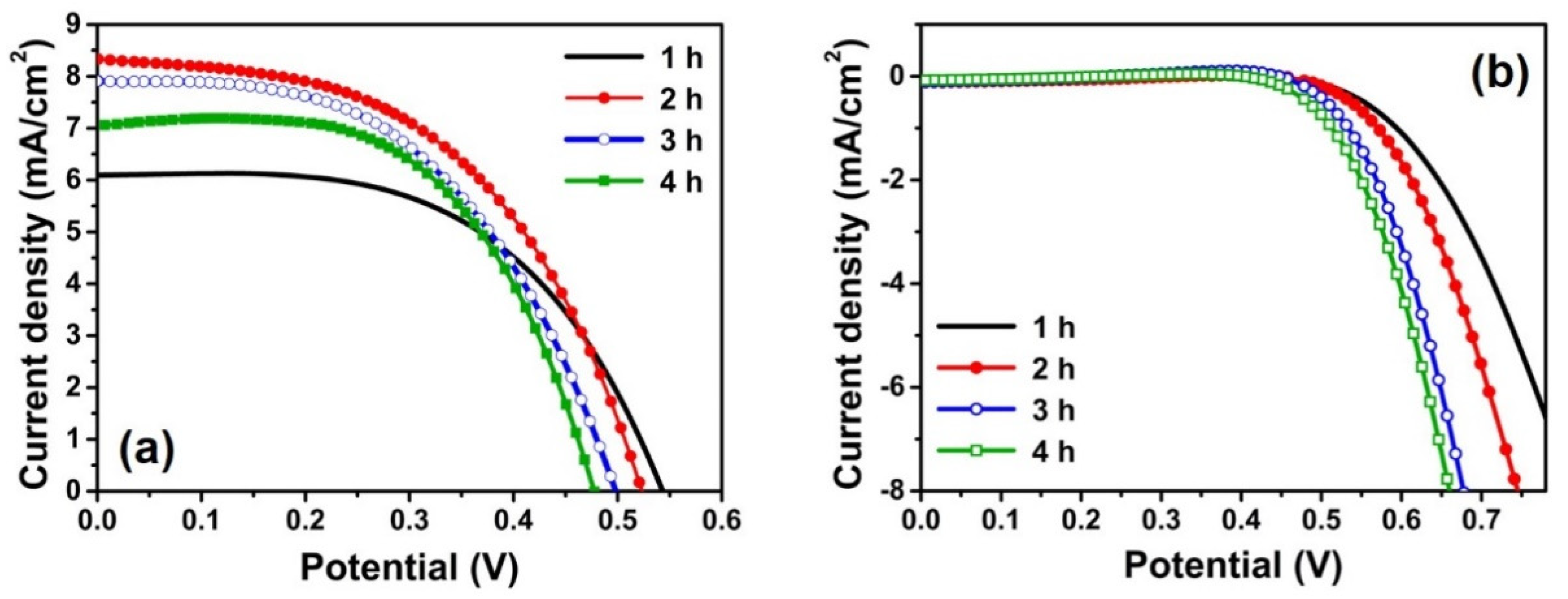 Energies 13 06100 g004 Energies 13 06100 g004