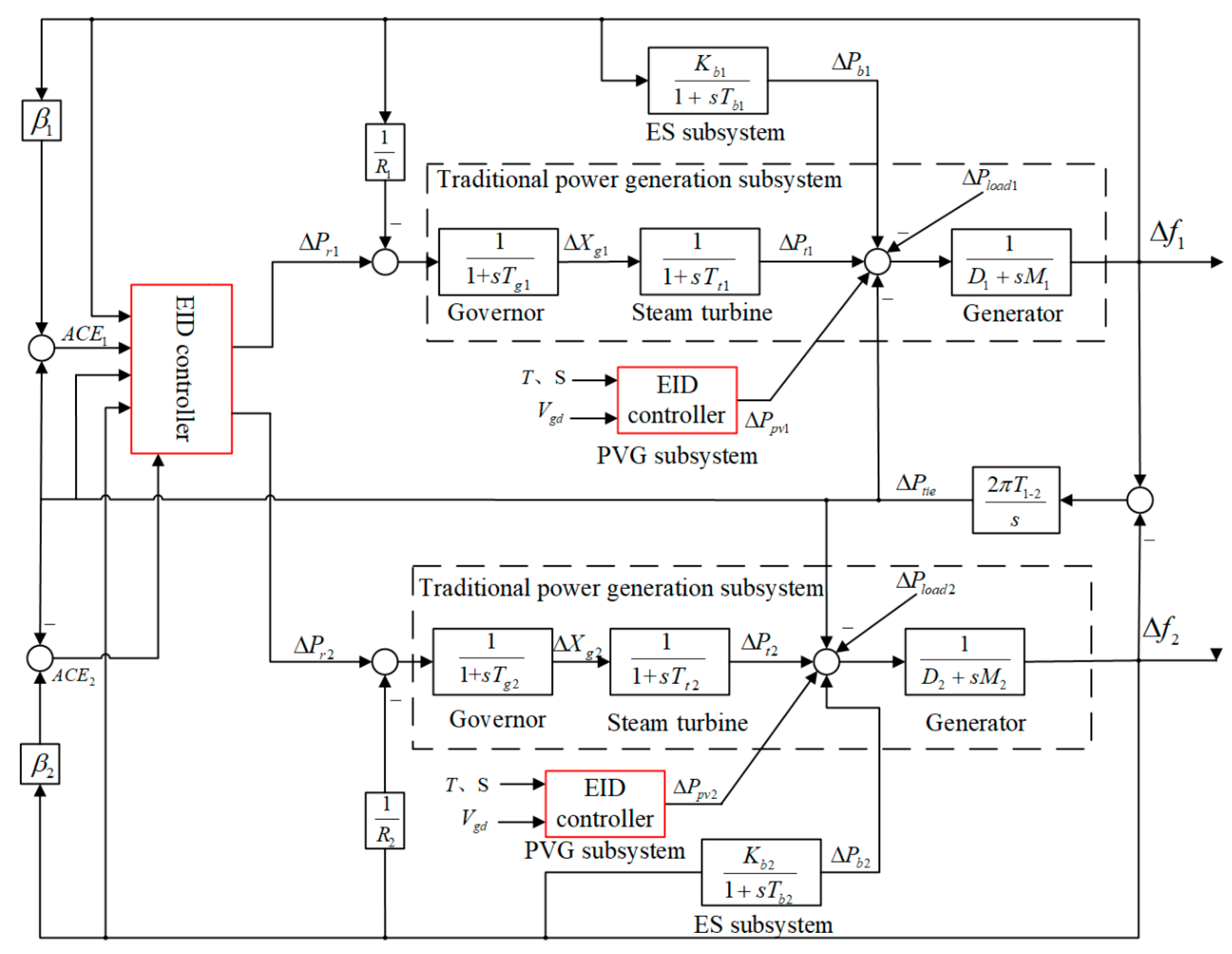 Energies 13 06103 g001 Energies 13 06103 g001