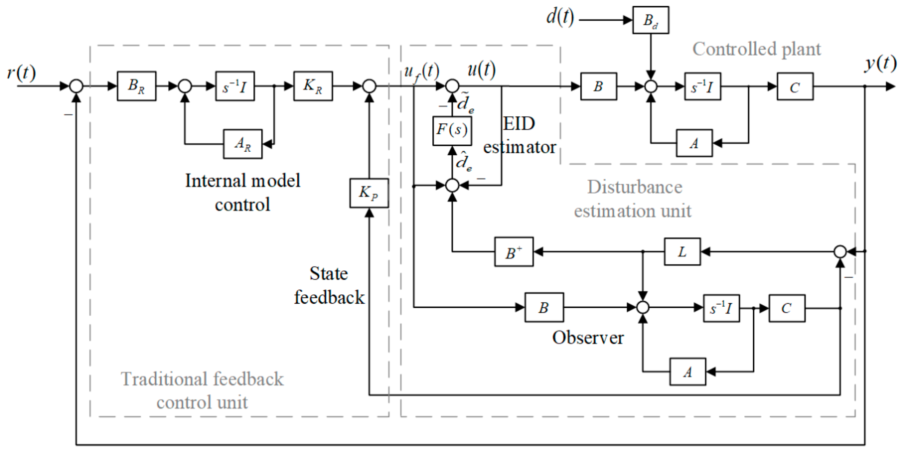 Energies 13 06103 g003 Energies 13 06103 g003