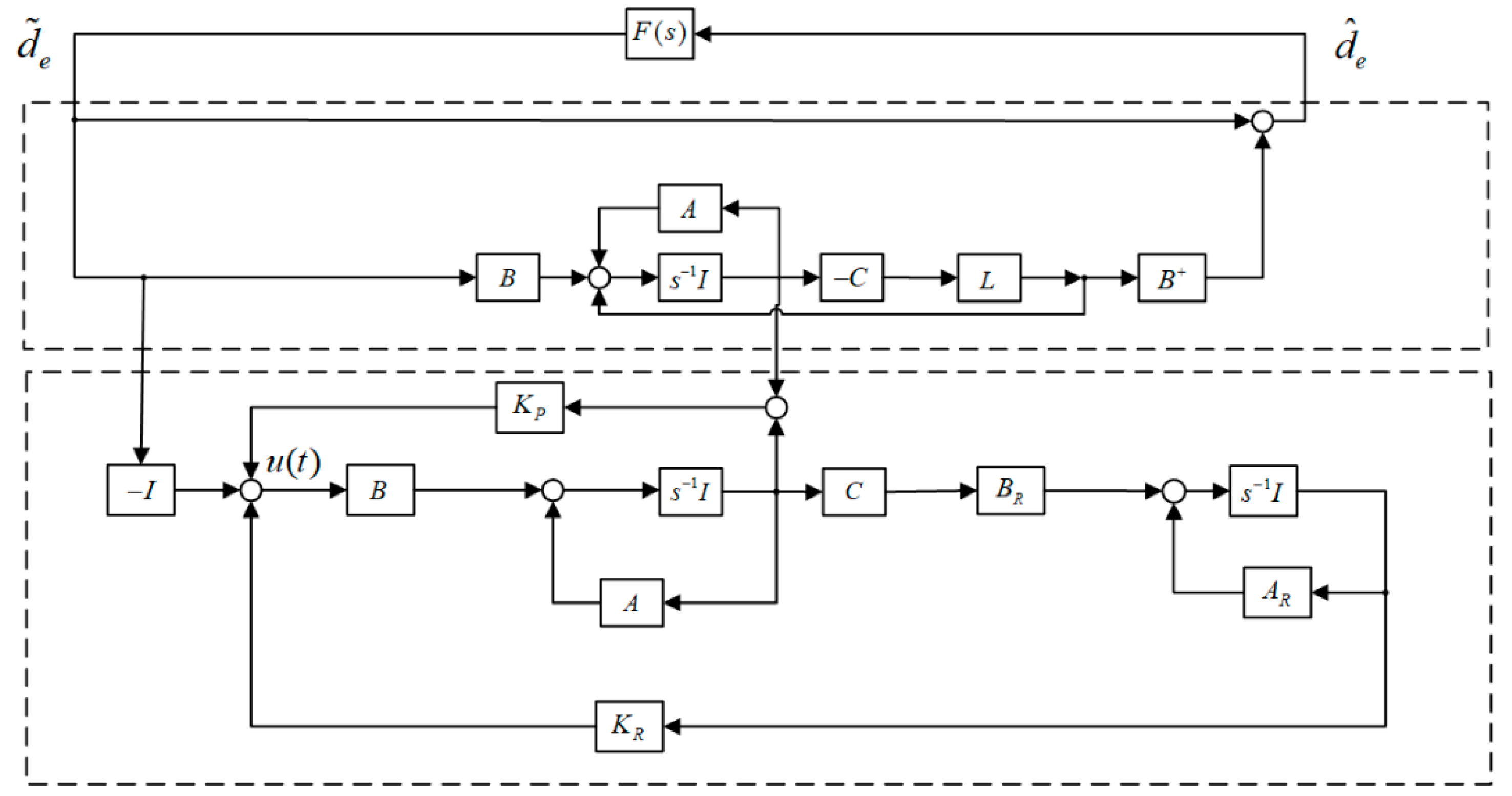 Energies 13 06103 g004 Energies 13 06103 g004
