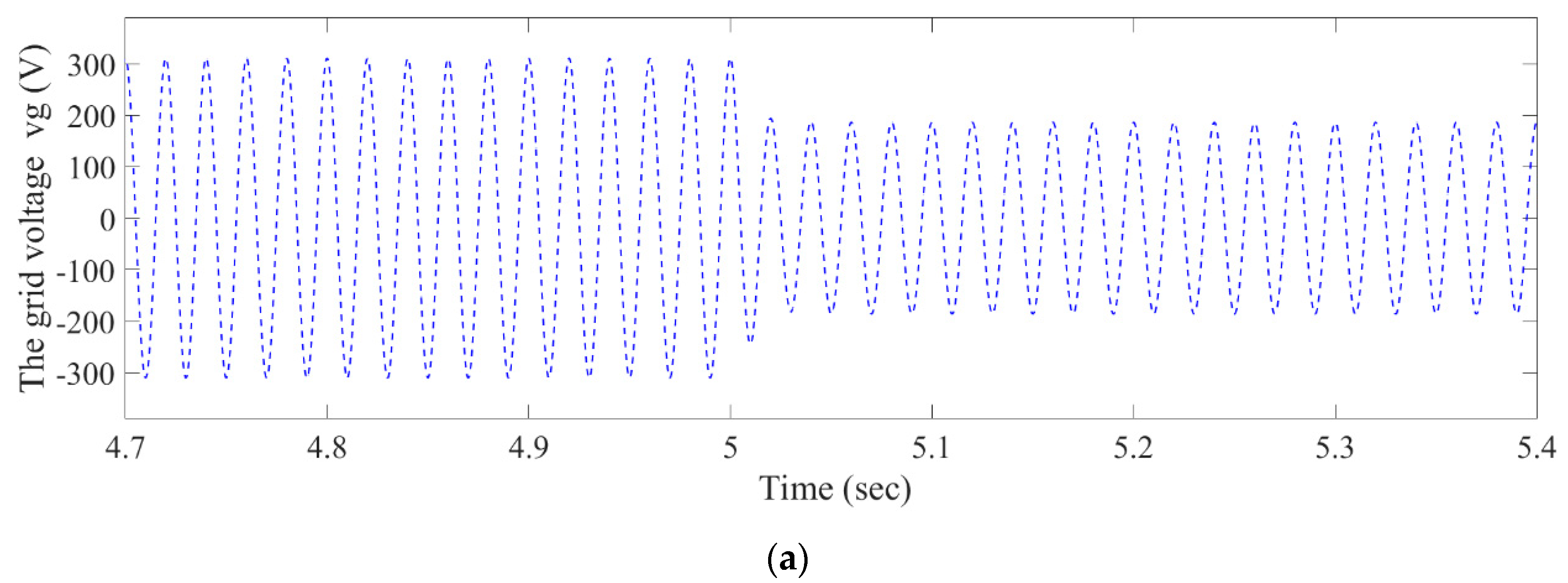 Energies 13 06103 g007a Energies 13 06103 g007a