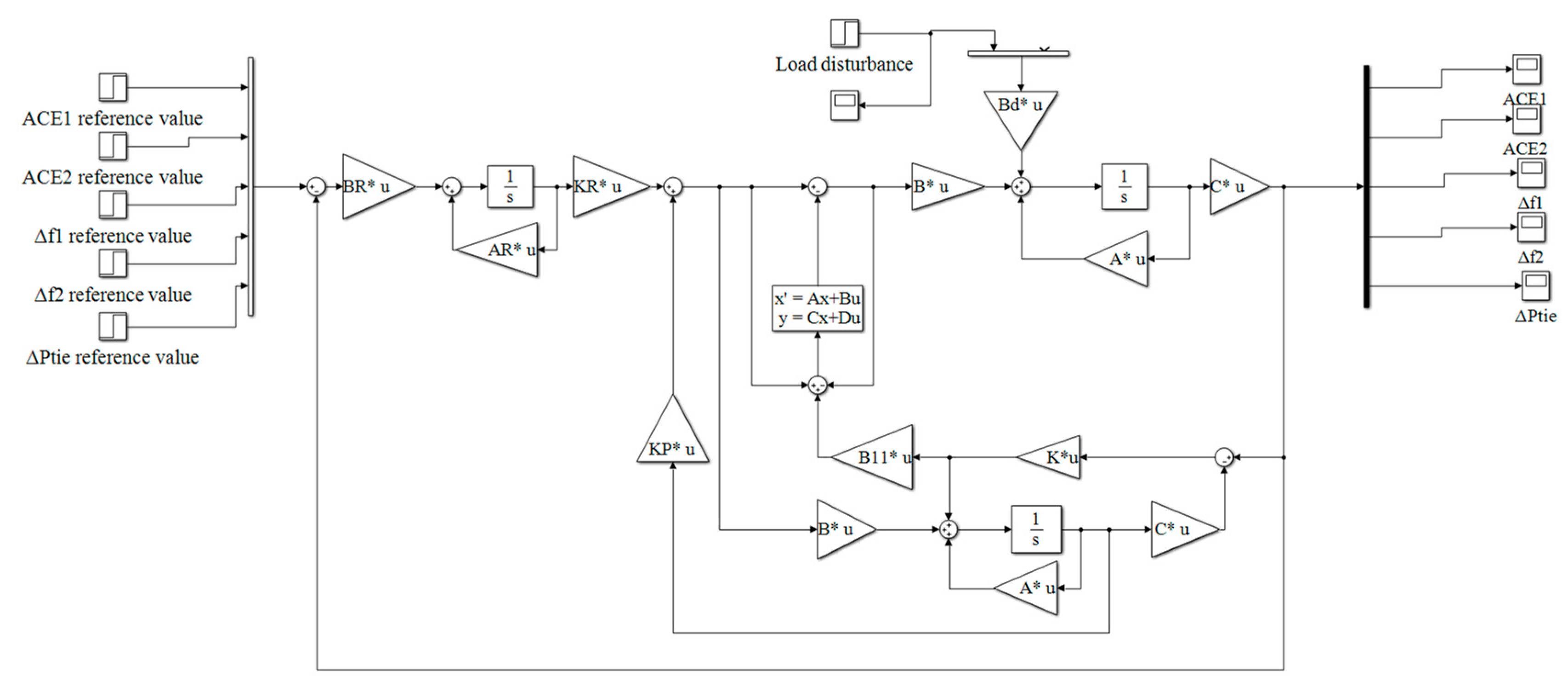 Energies 13 06103 g008 Energies 13 06103 g008
