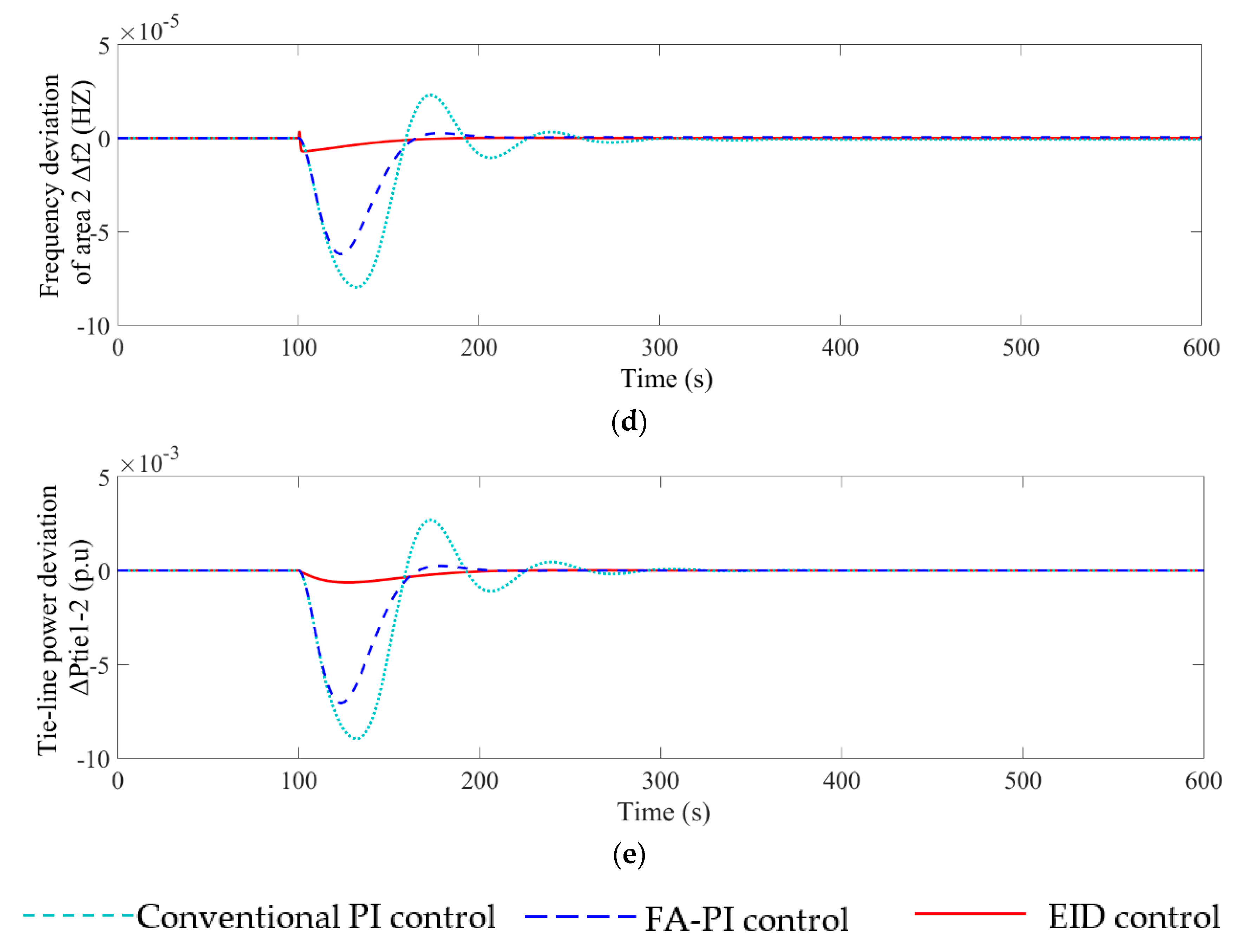 Energies 13 06103 g009b Energies 13 06103 g009b