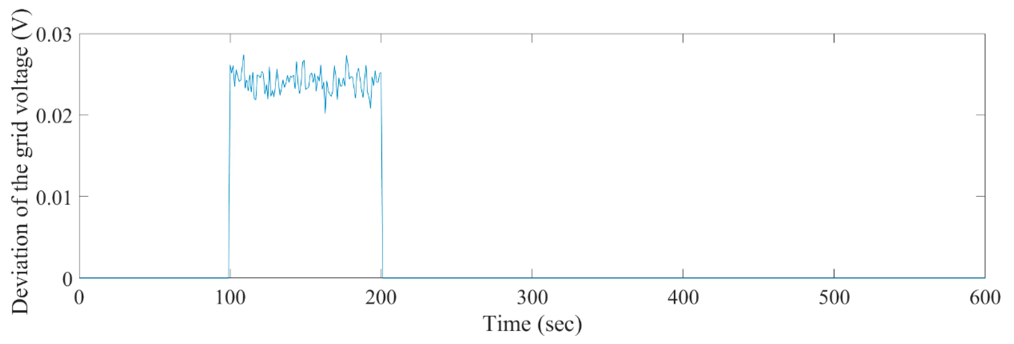 Energies 13 06103 g010 Energies 13 06103 g010