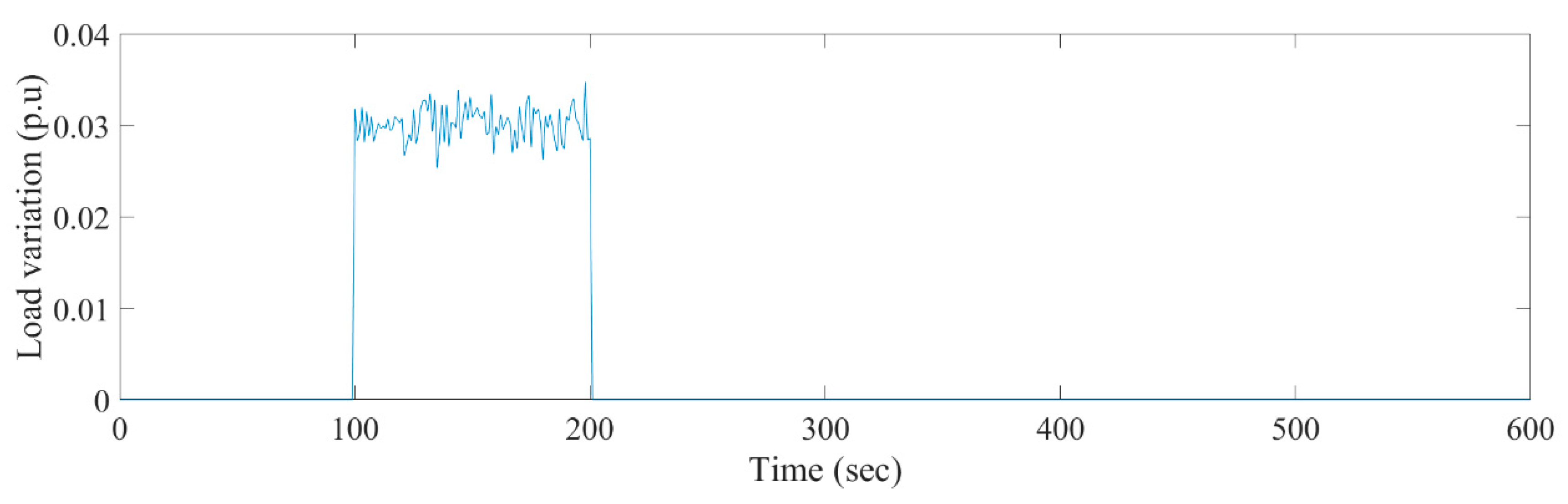 Energies 13 06103 g011 Energies 13 06103 g011