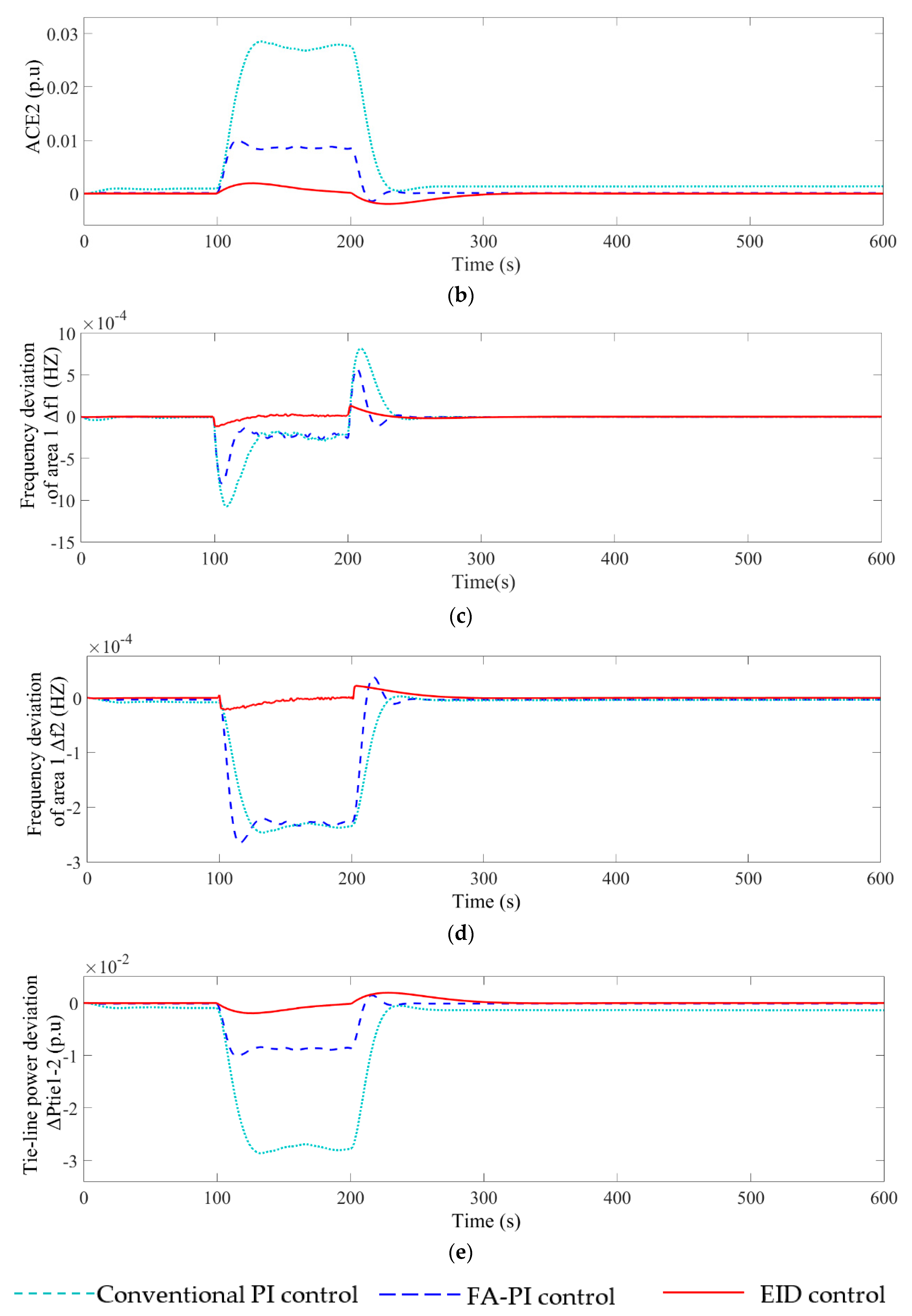 Energies 13 06103 g012b Energies 13 06103 g012b