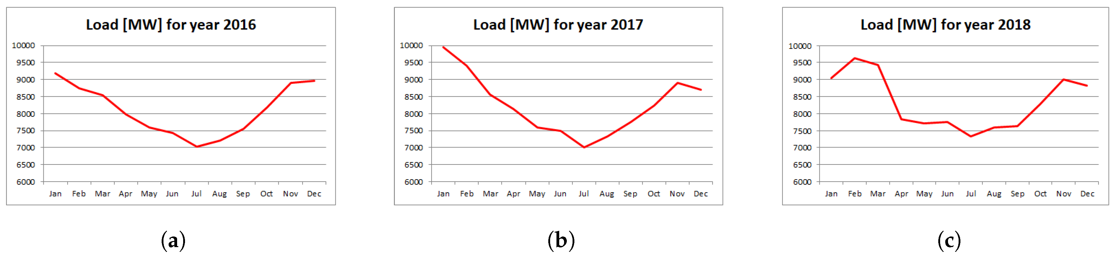 Energies 13 06105 g002