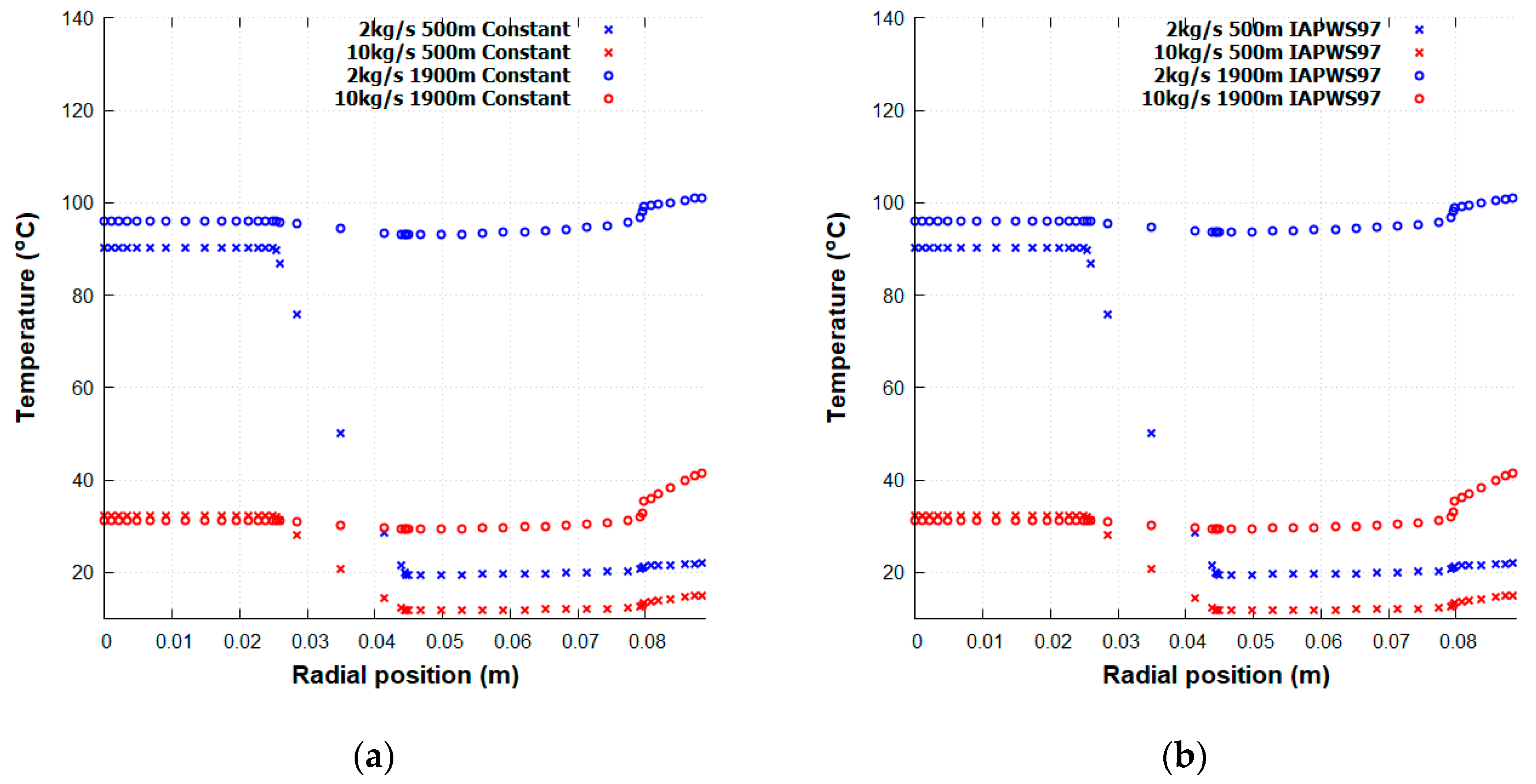Energies 13 06107 g005