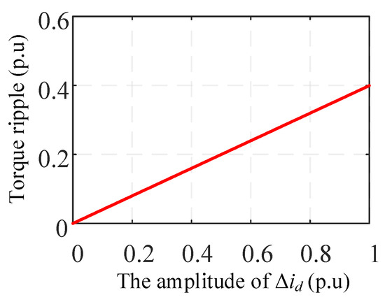 Energies Free Full Text Real Time Multiparameter Identification Of A Salient Pole Pmsm Based On Two Steady States Html Energies Free Full Text Real Time Multiparameter Identification Of A Salient Pole Pmsm Based On Two Steady States Html